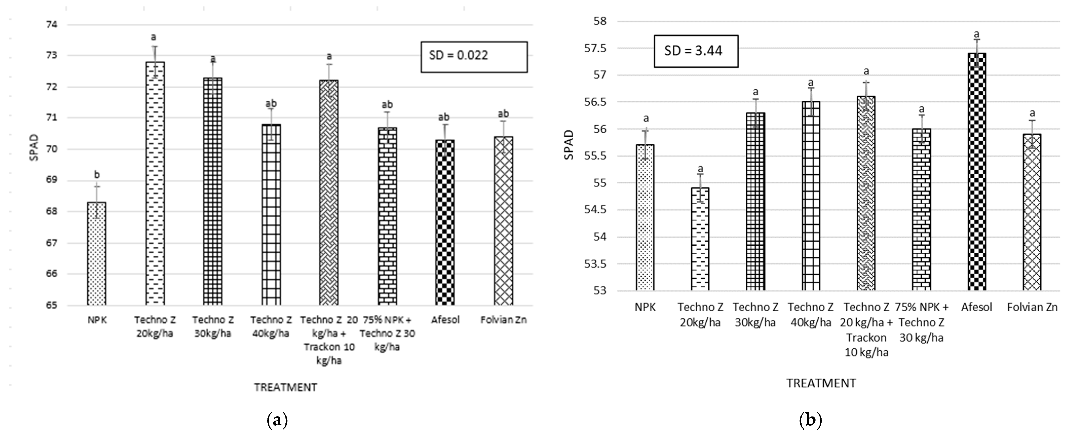 Sustainability 17 09764 g002a