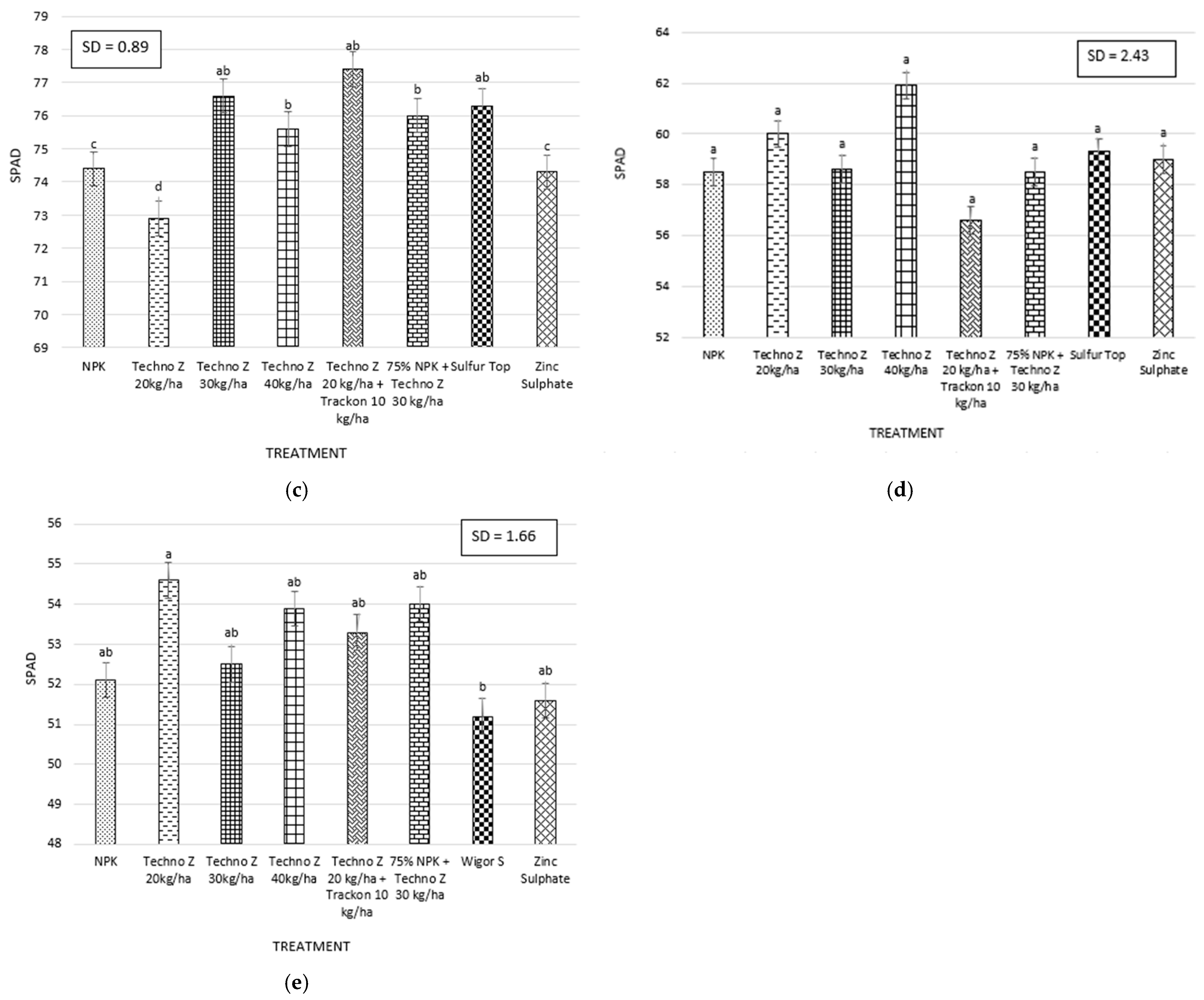 Sustainability 17 09764 g002b