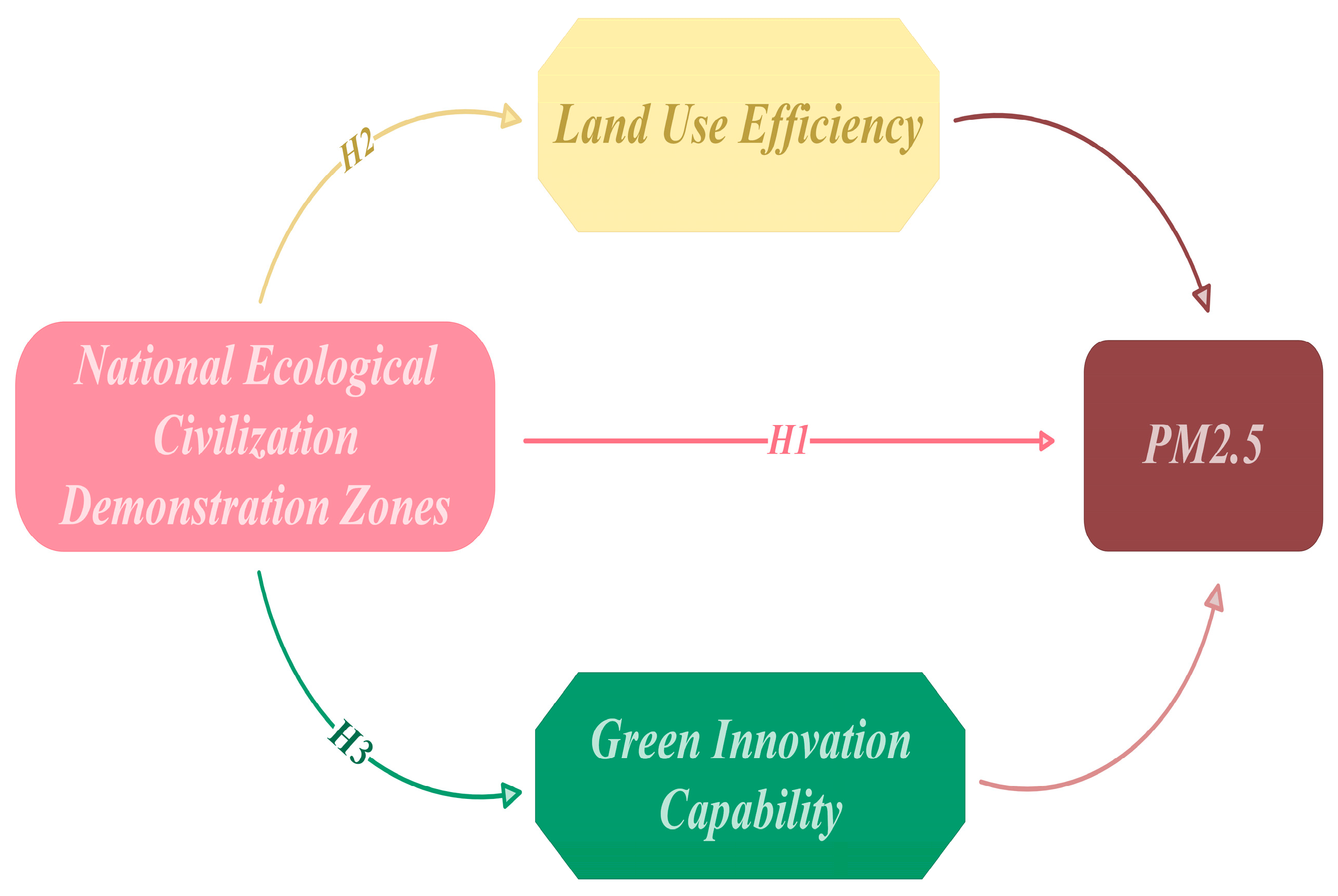 Sustainability 17 09765 g003 Sustainability 17 09765 g003
