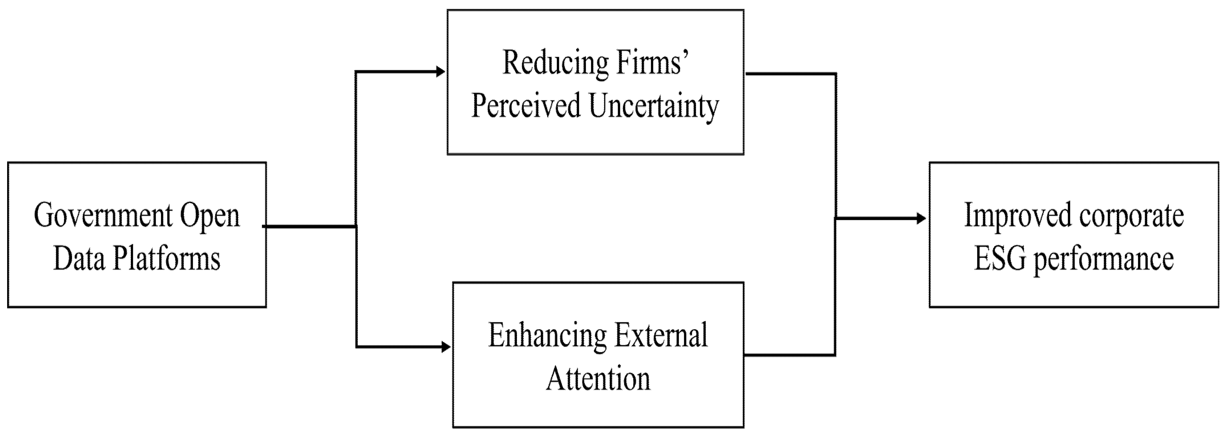 Sustainability 17 09768 g001 Sustainability 17 09768 g001