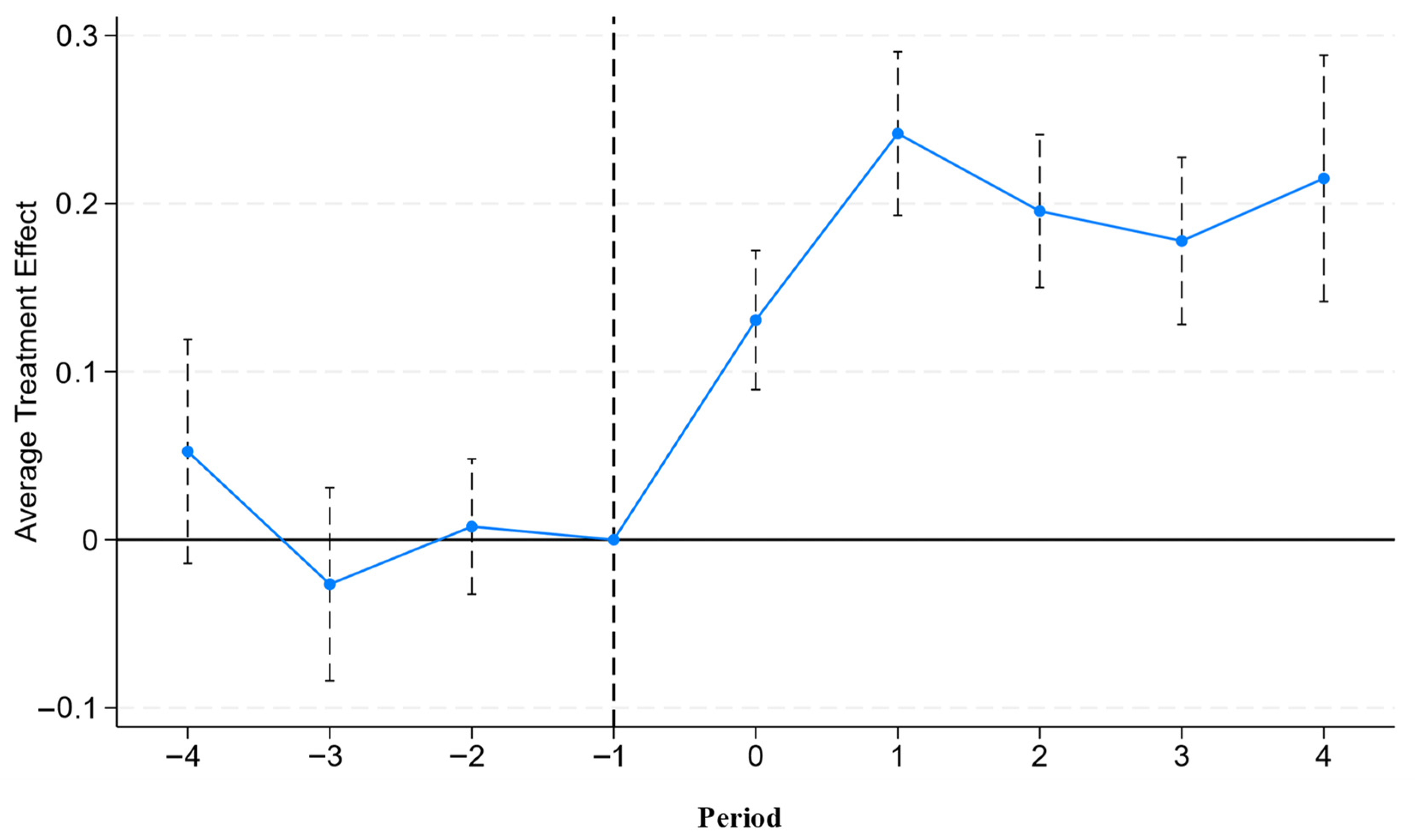 Sustainability 17 09768 g004 Sustainability 17 09768 g004