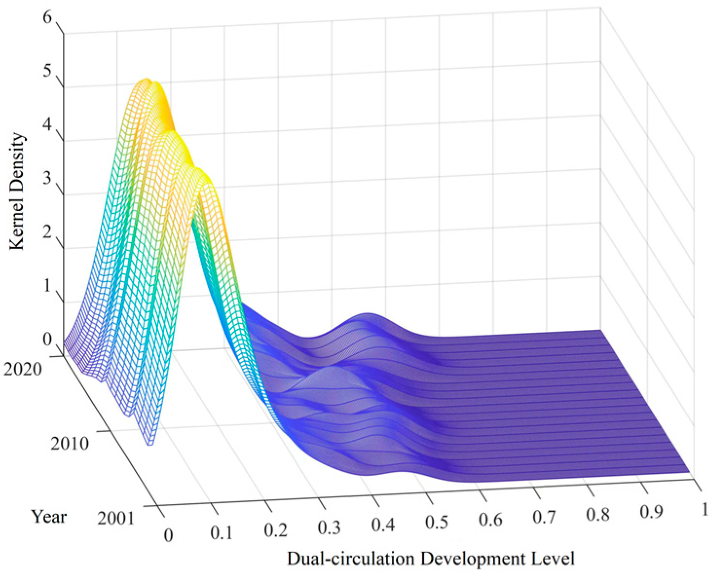 Sustainability 17 09769 g002 Sustainability 17 09769 g002