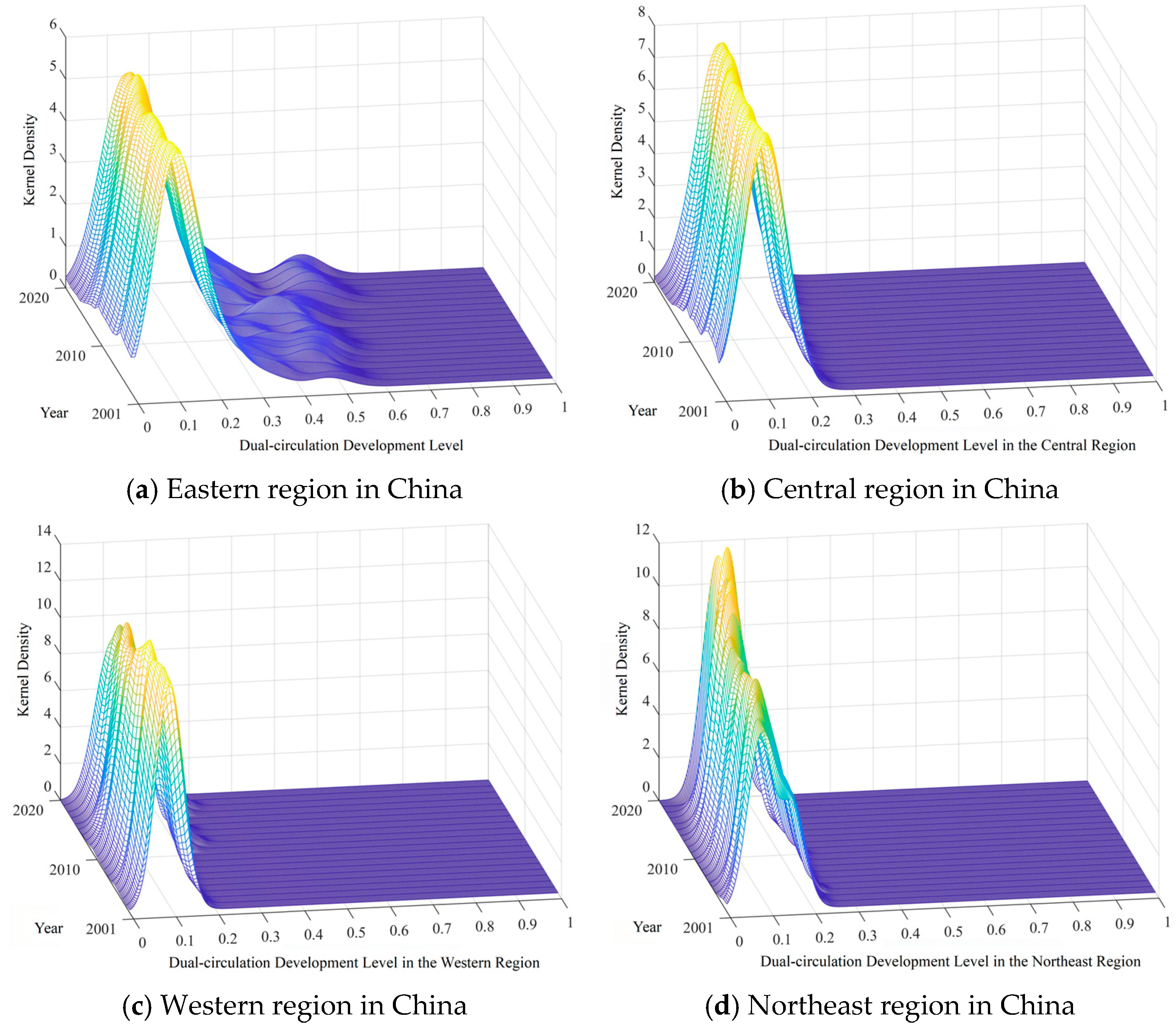 Sustainability 17 09769 g003 Sustainability 17 09769 g003