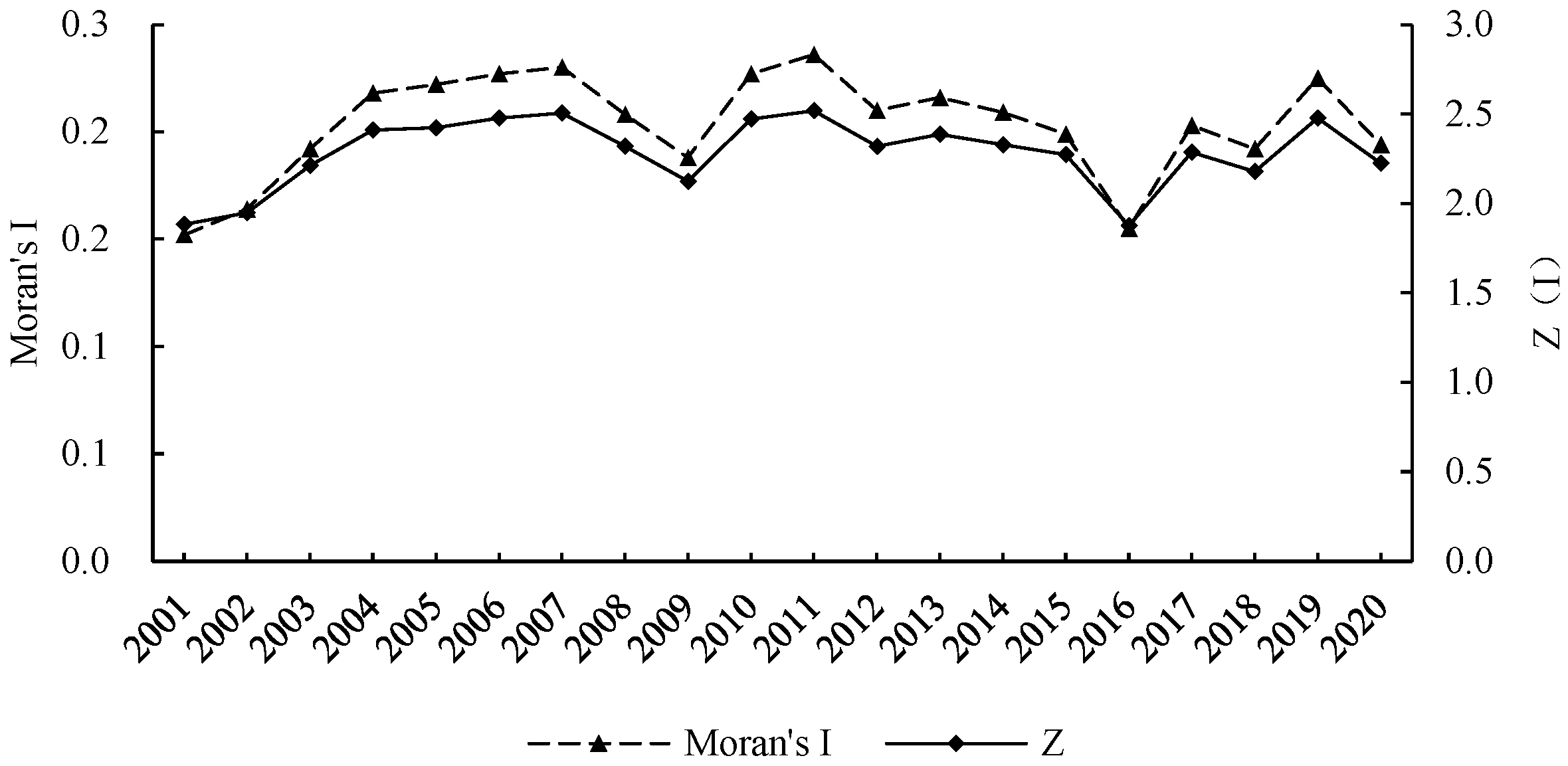 Sustainability 17 09769 g004 Sustainability 17 09769 g004