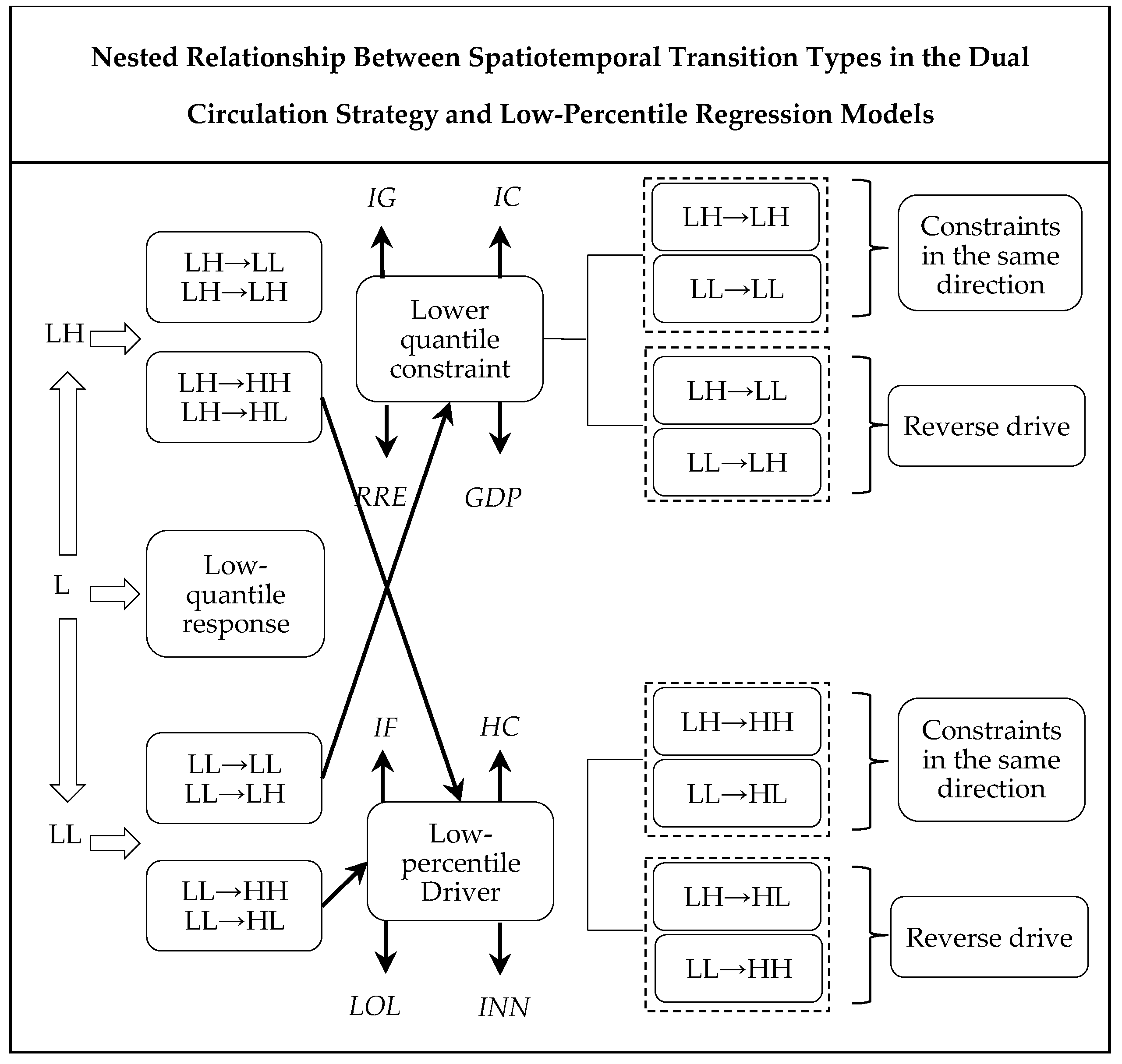Sustainability 17 09769 g007 Sustainability 17 09769 g007