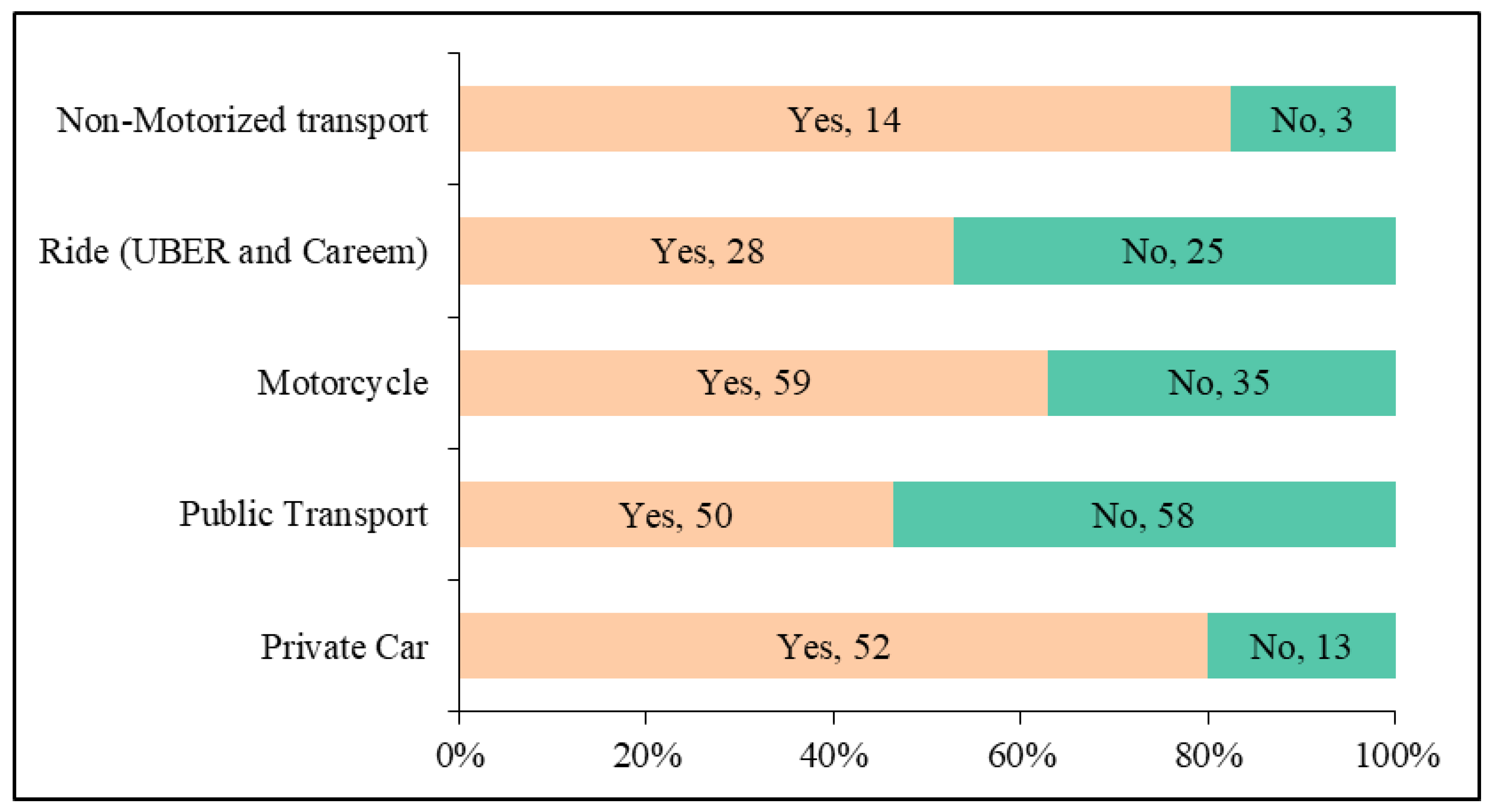 Sustainability 17 09776 g003 Sustainability 17 09776 g003