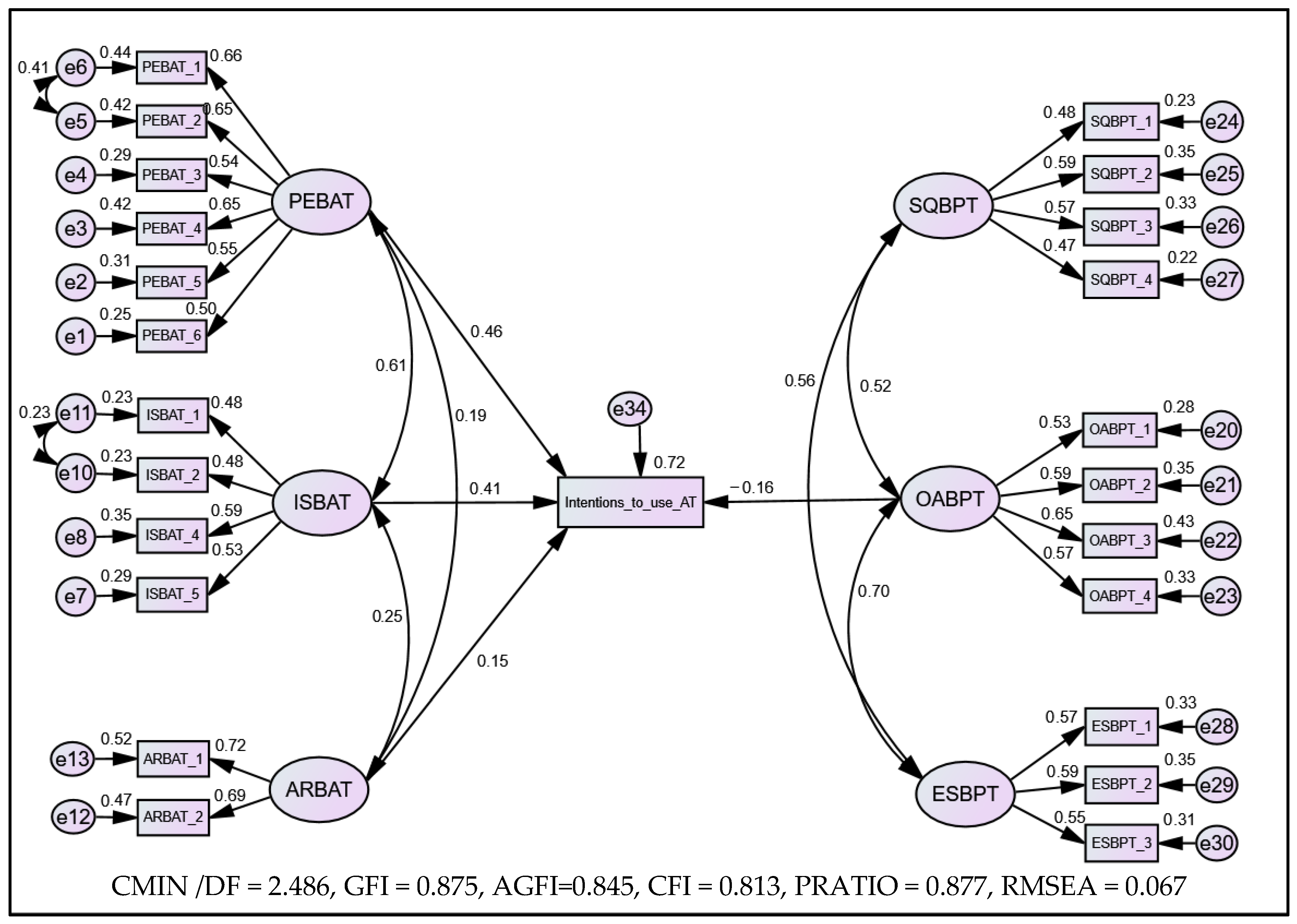 Sustainability 17 09776 g009 Sustainability 17 09776 g009