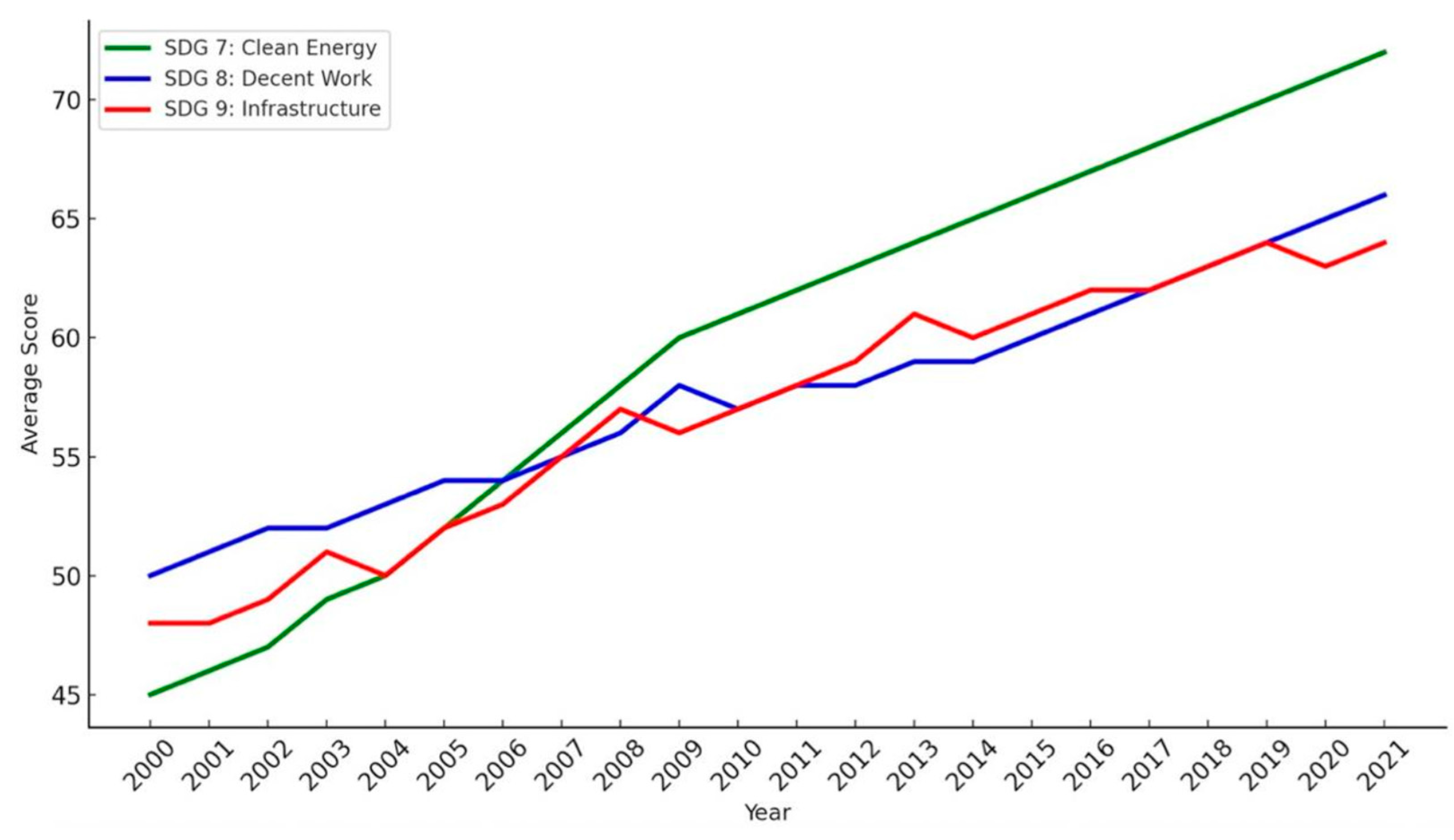 Sustainability 17 09781 g005