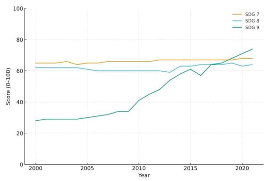 Sustainability 17 09781 g0a3