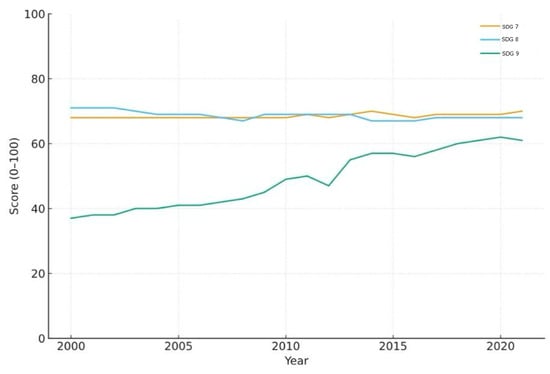 Sustainability 17 09781 g0a4