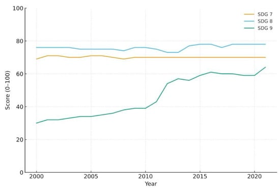 Sustainability 17 09781 g0a5