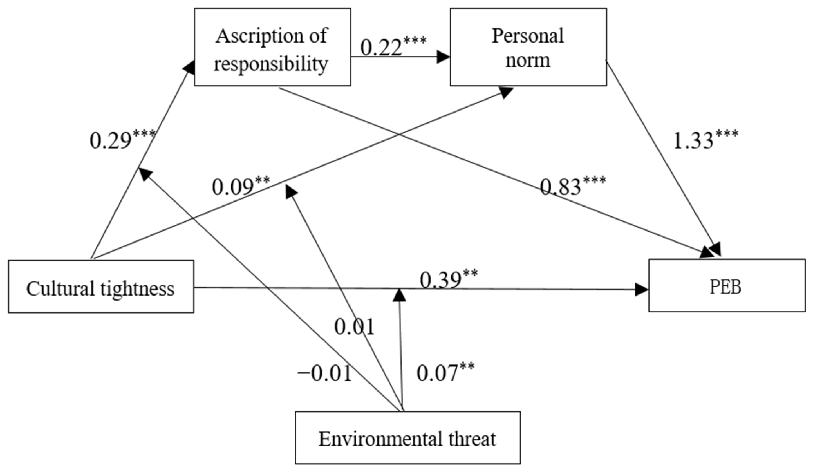 Sustainability 17 09785 g002