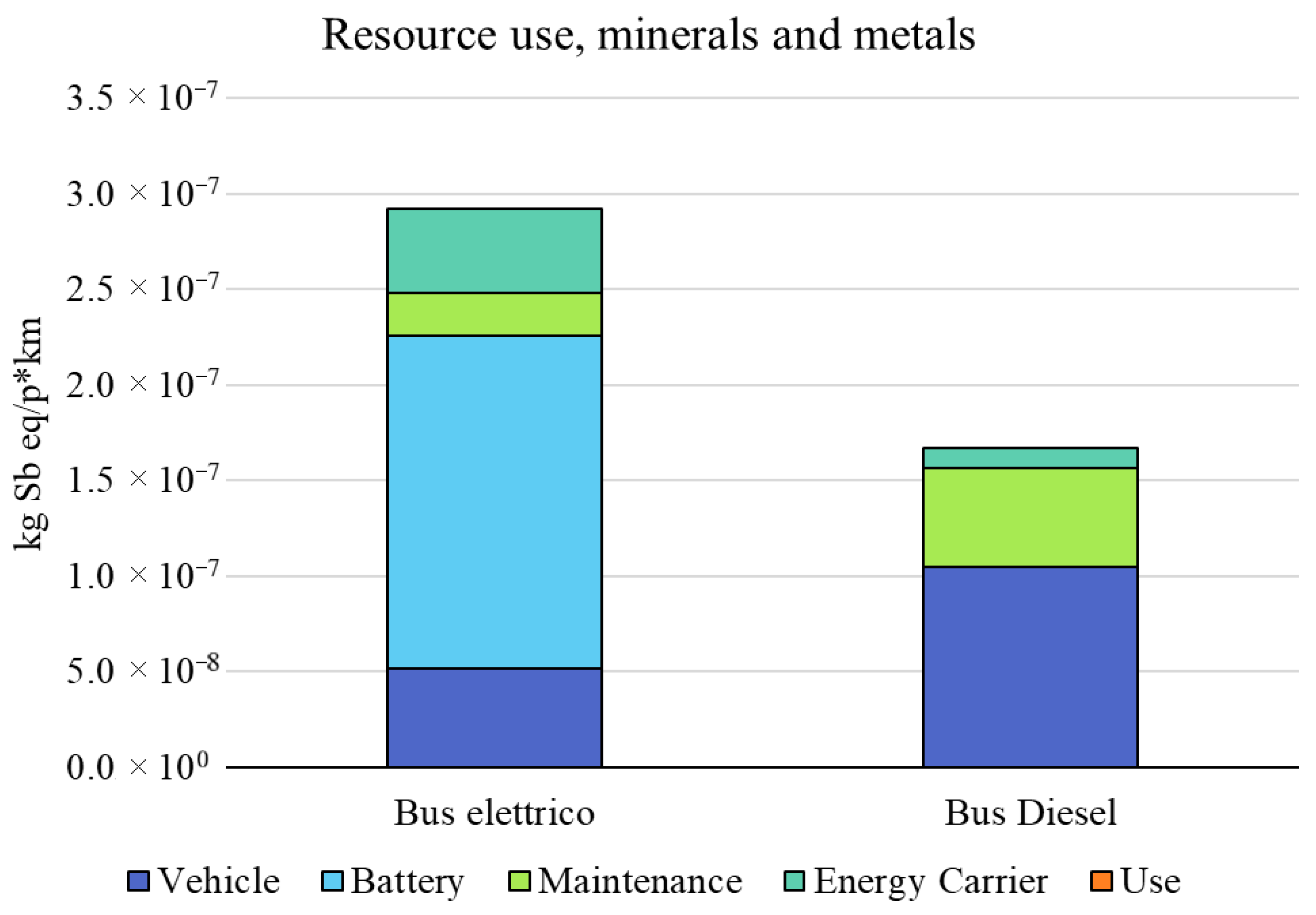 Sustainability 17 09786 g005a