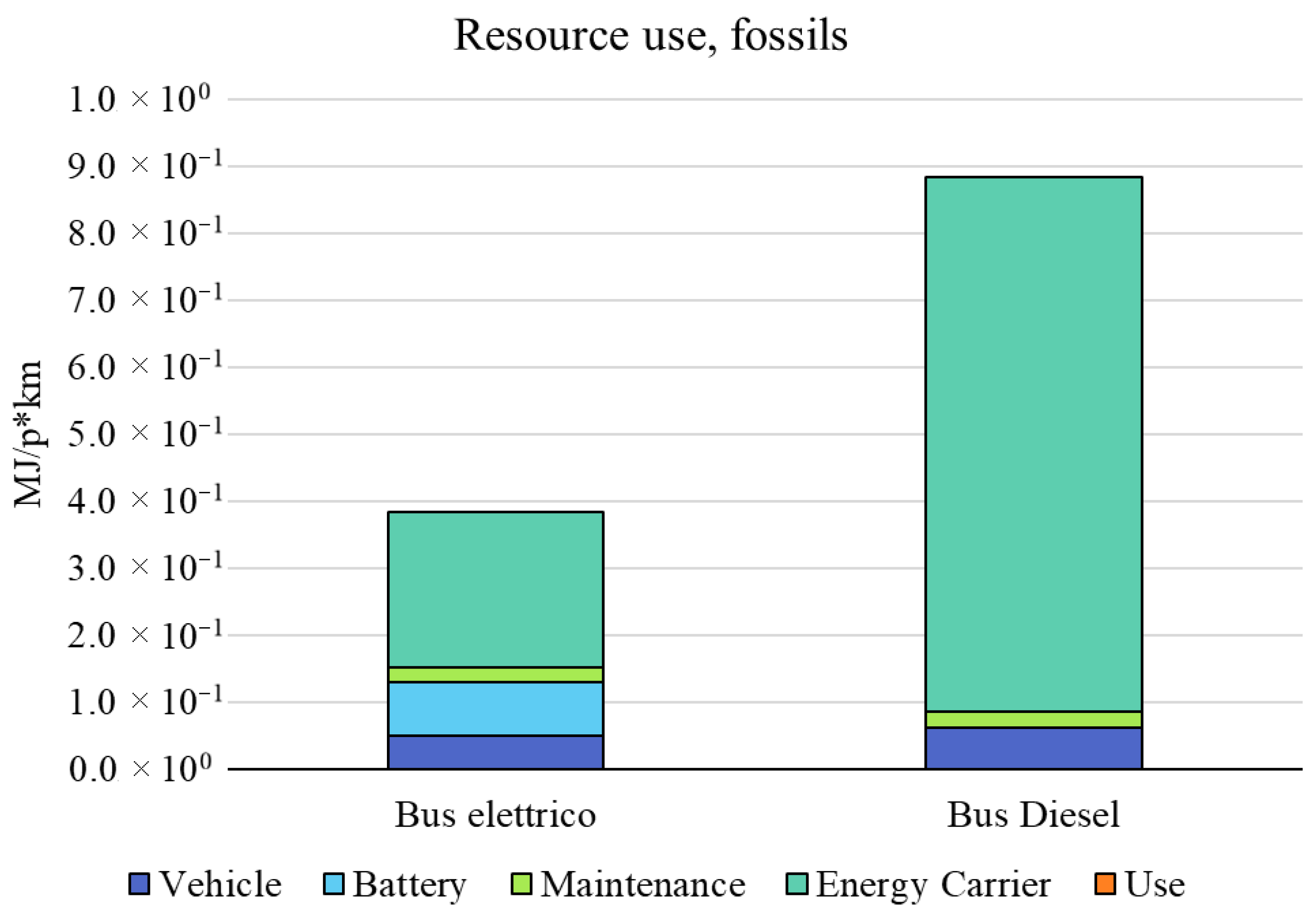 Sustainability 17 09786 g005b