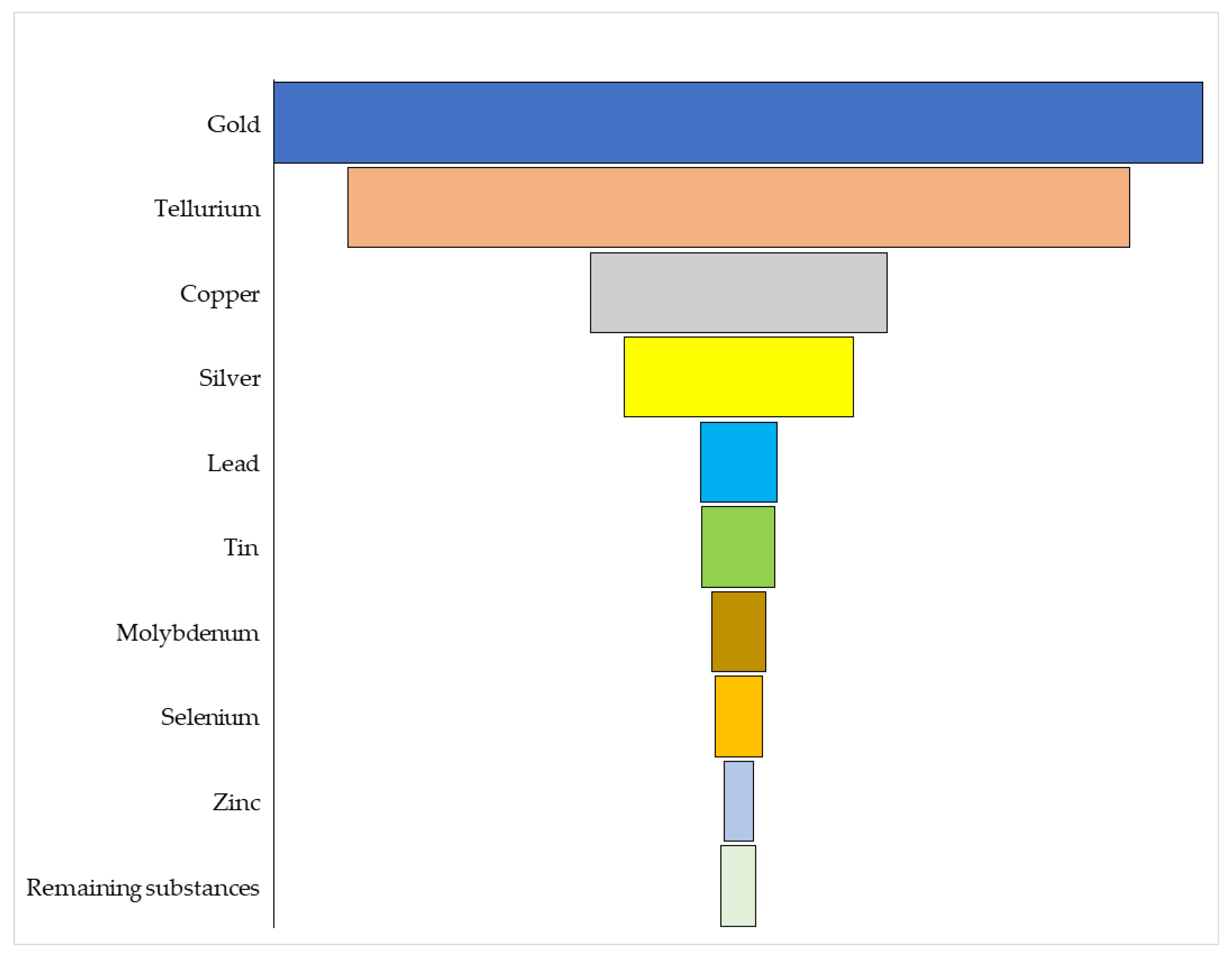 Sustainability 17 09786 g007