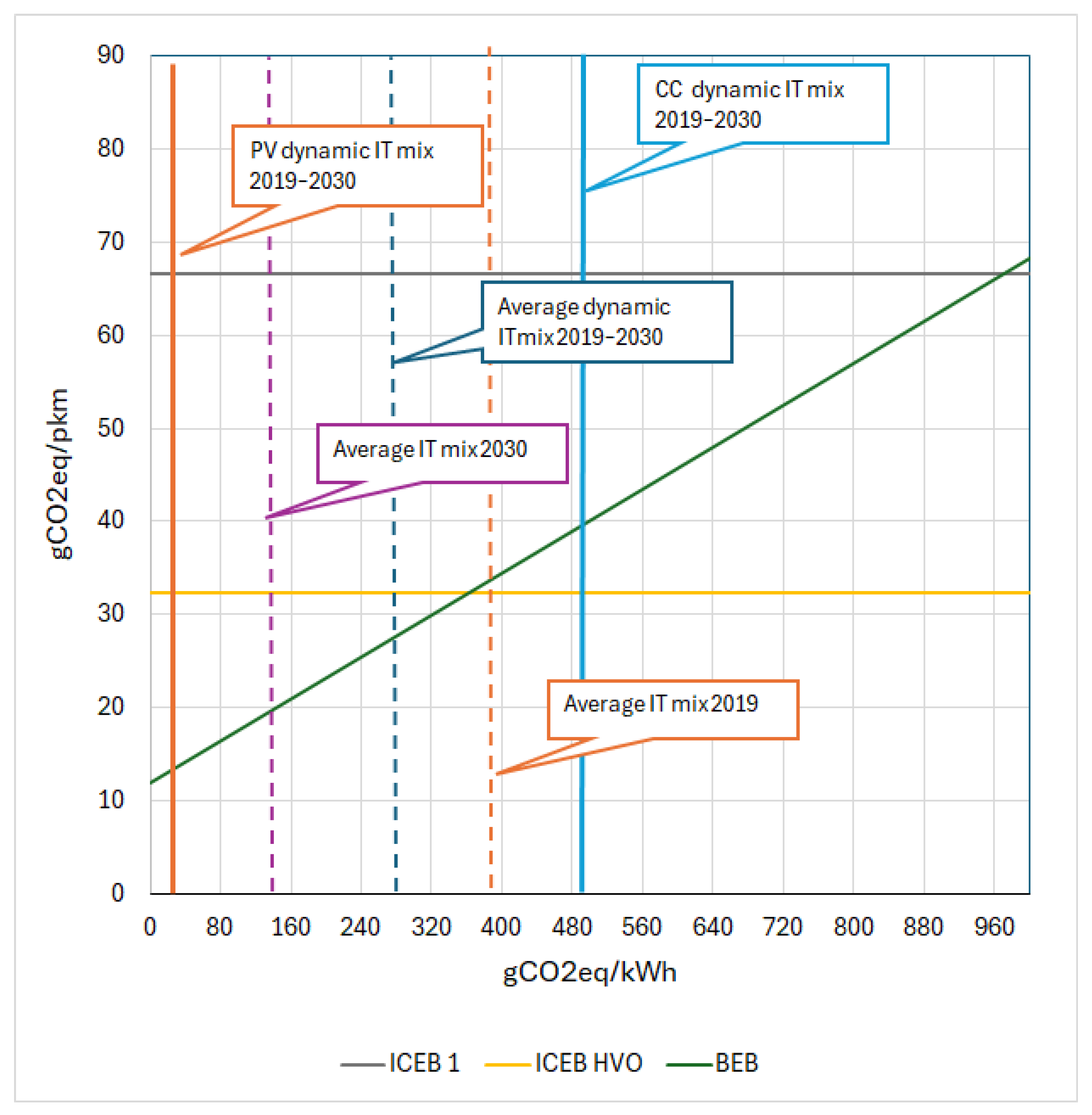 Sustainability 17 09786 g008