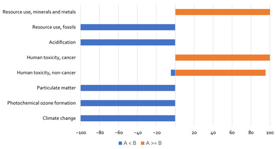 Sustainability 17 09786 g0a1