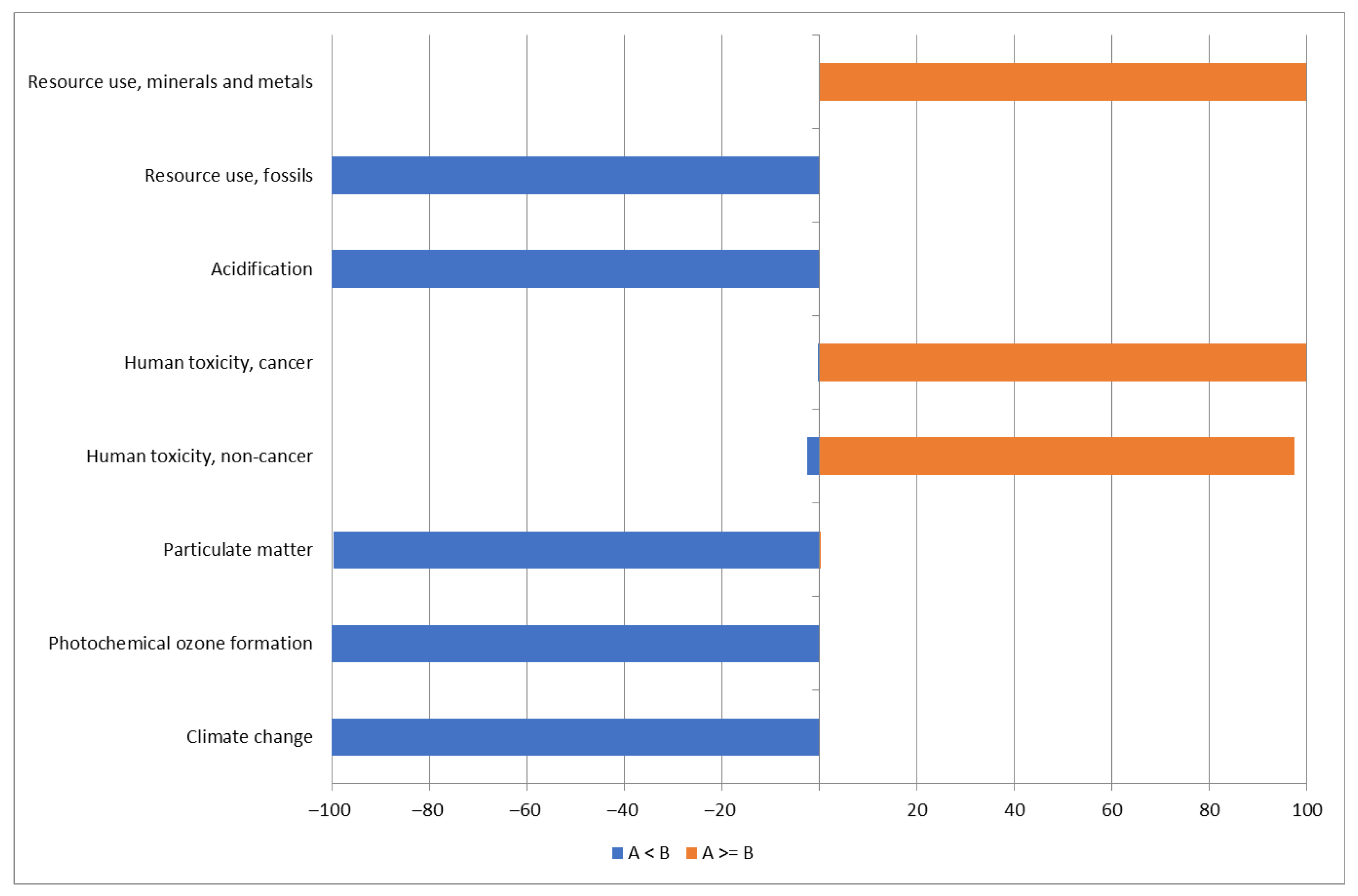 Sustainability 17 09786 g0a2