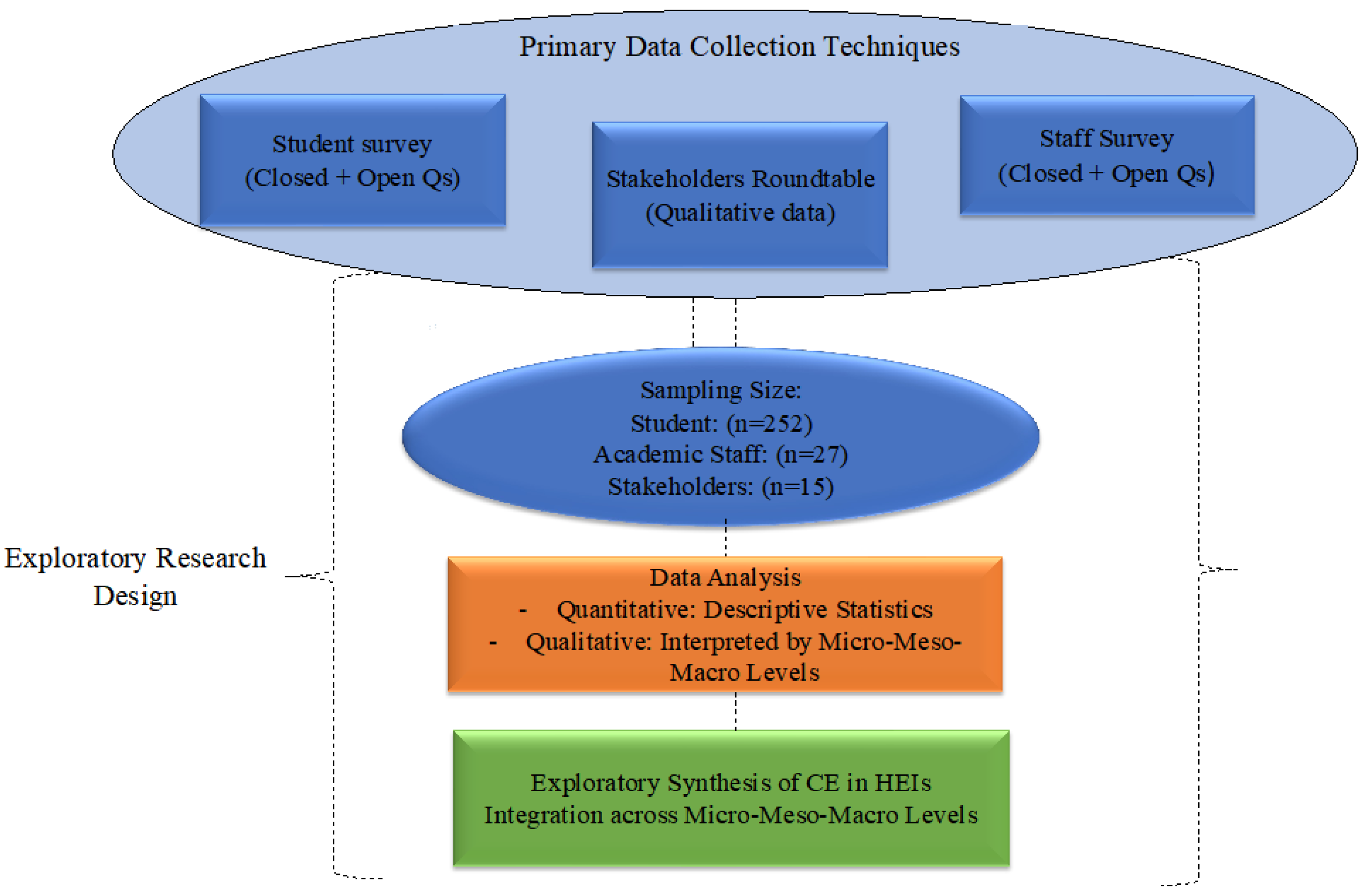 Sustainability 17 09787 g002