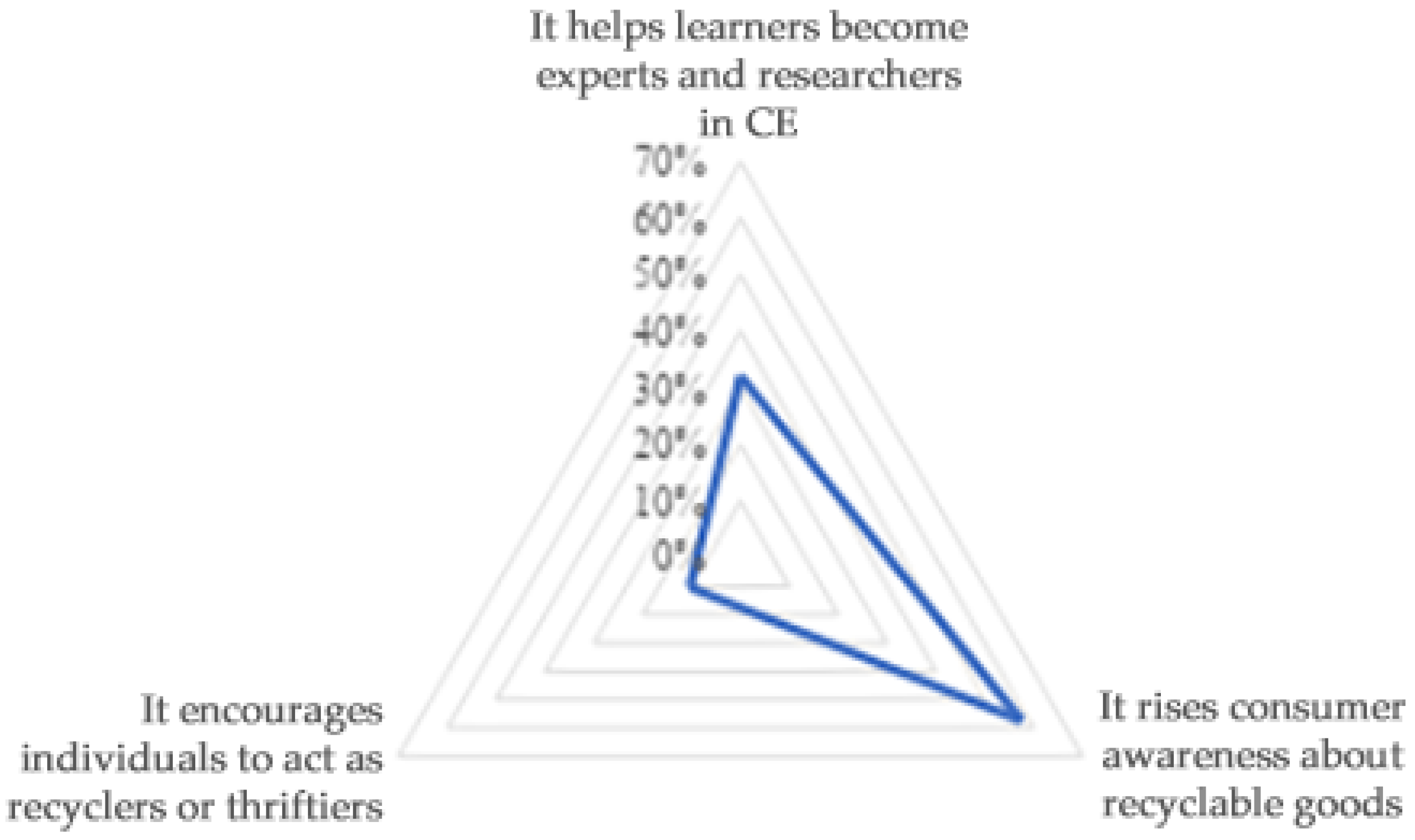Sustainability 17 09787 g004