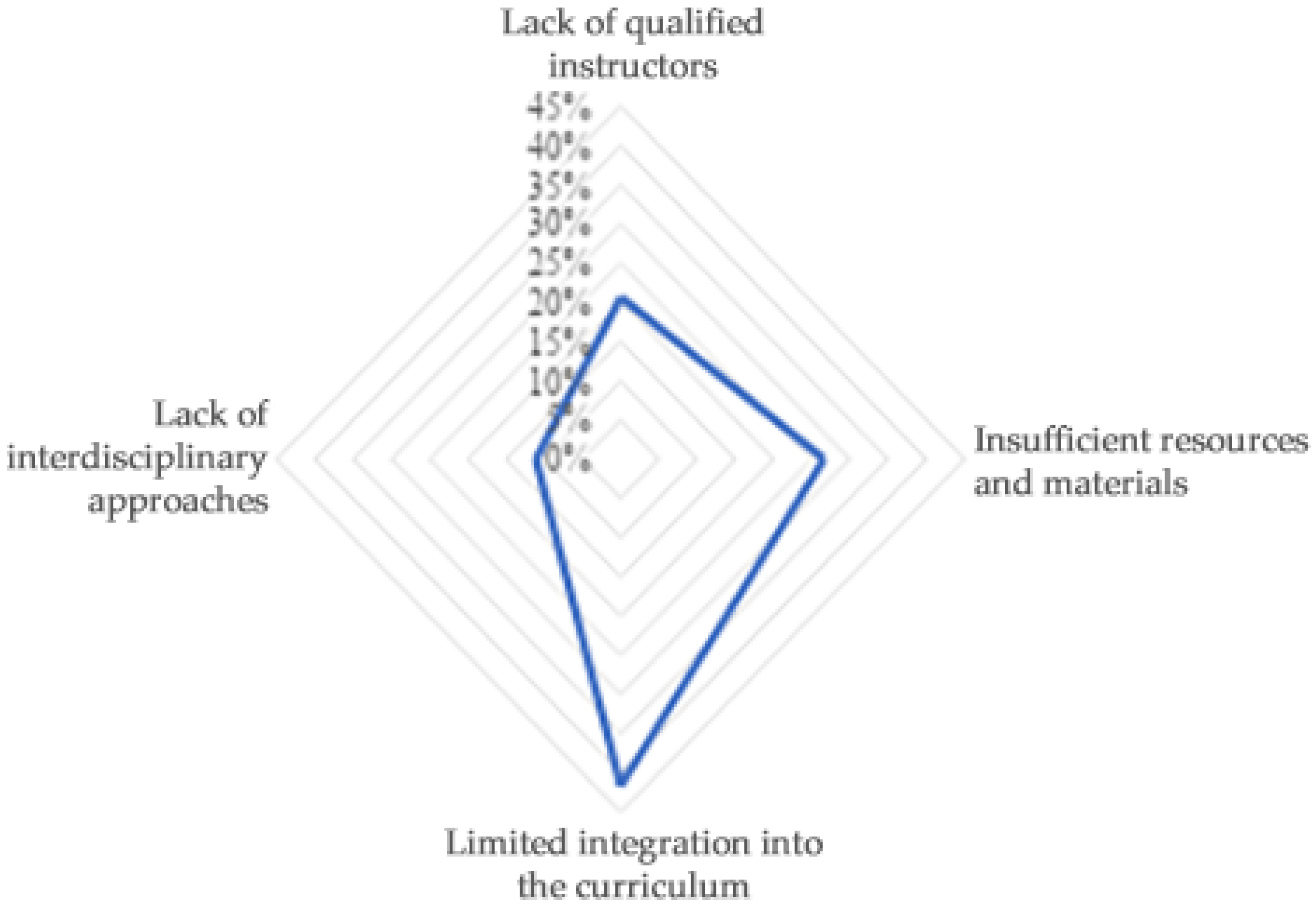 Sustainability 17 09787 g005