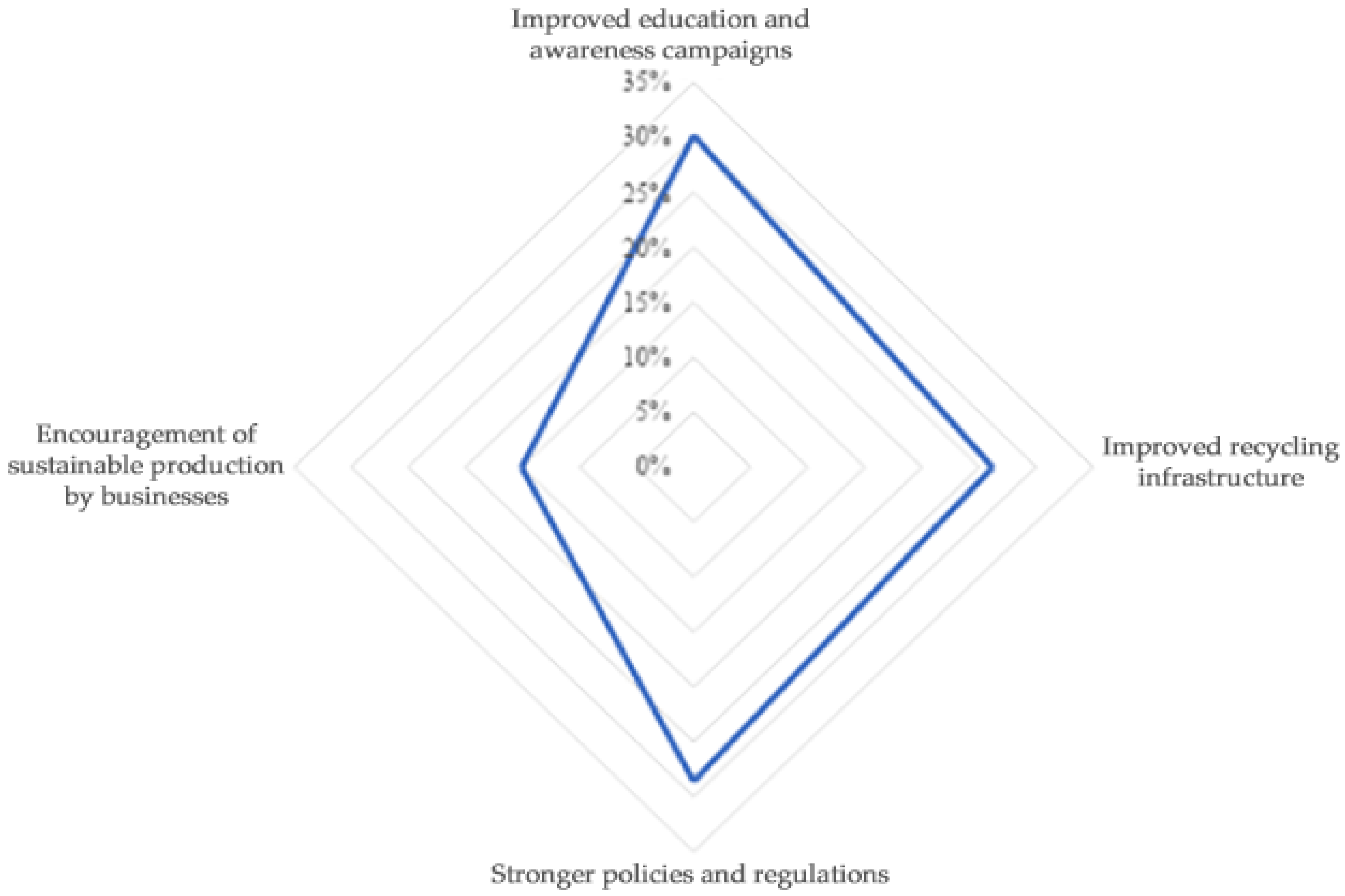 Sustainability 17 09787 g006