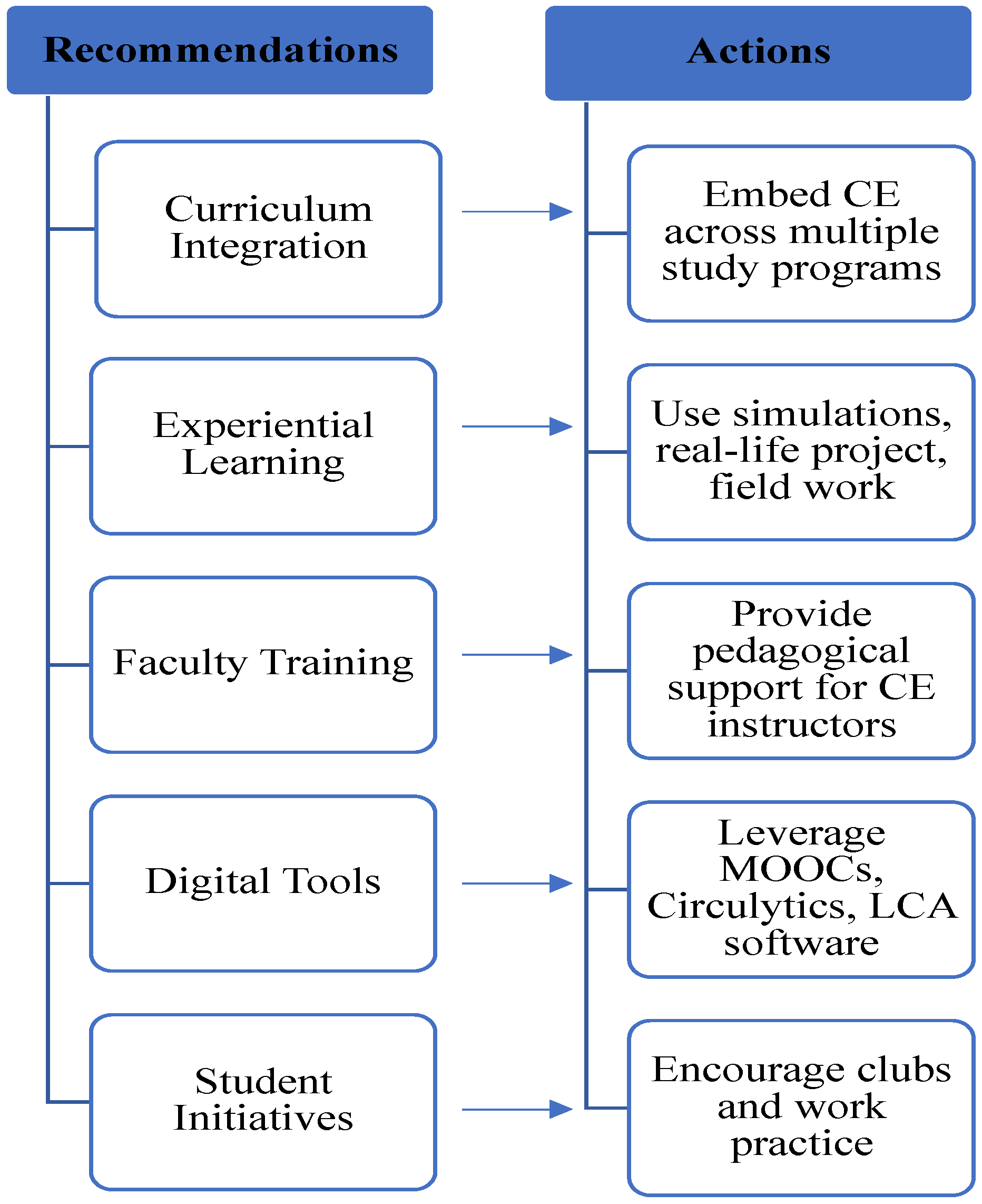 Sustainability 17 09787 g007