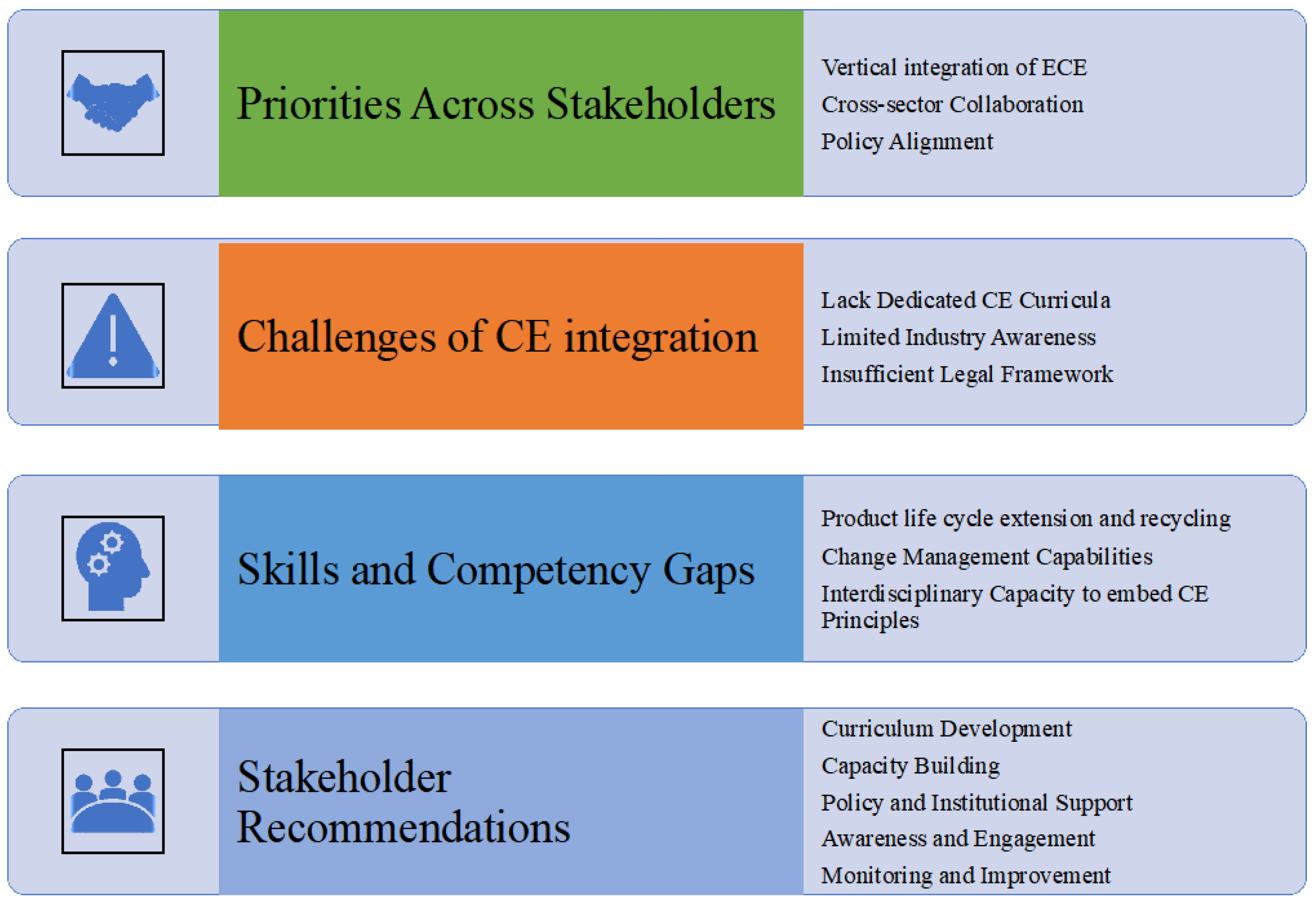 Sustainability 17 09787 g008