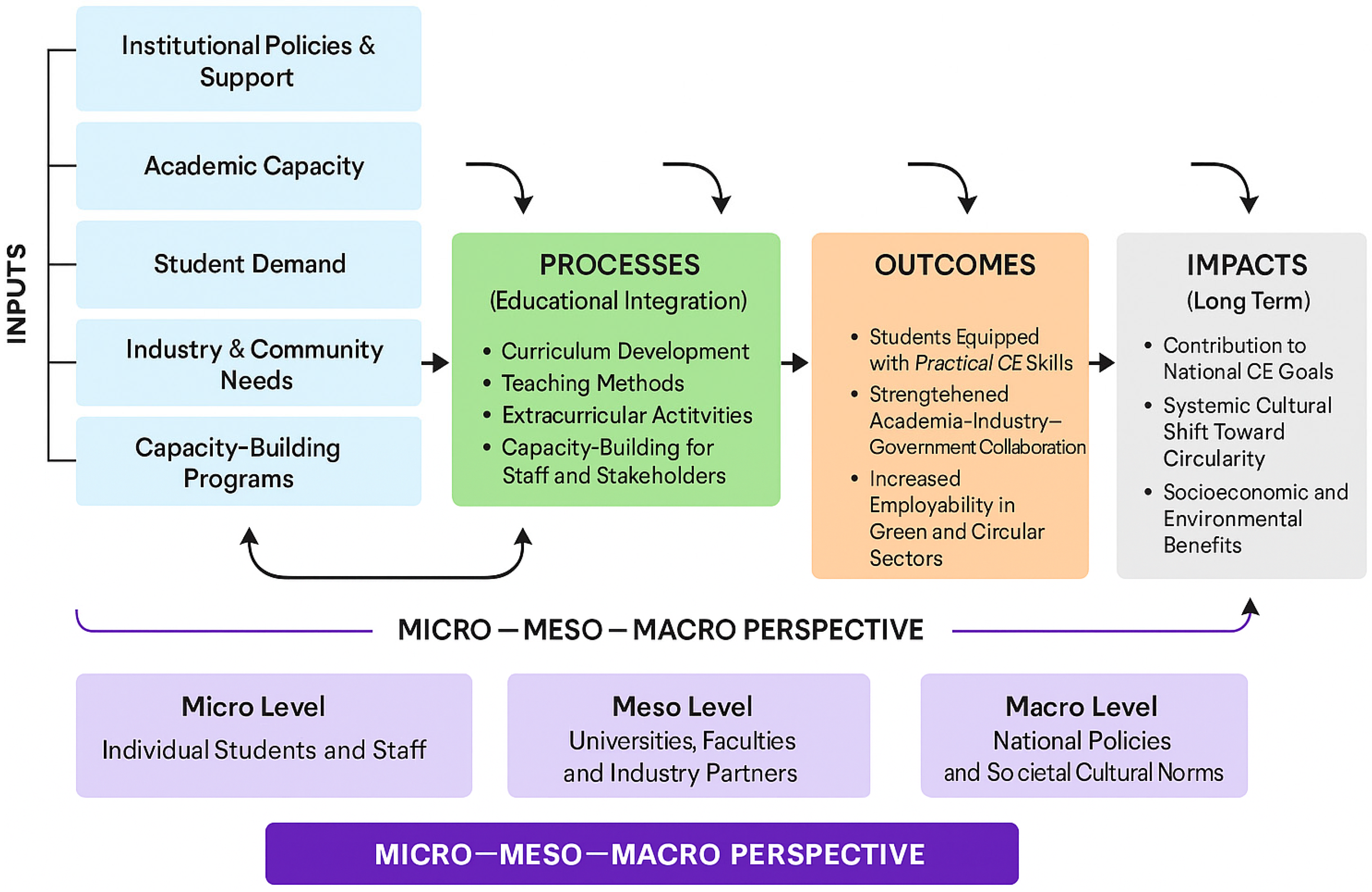 Sustainability 17 09787 g009