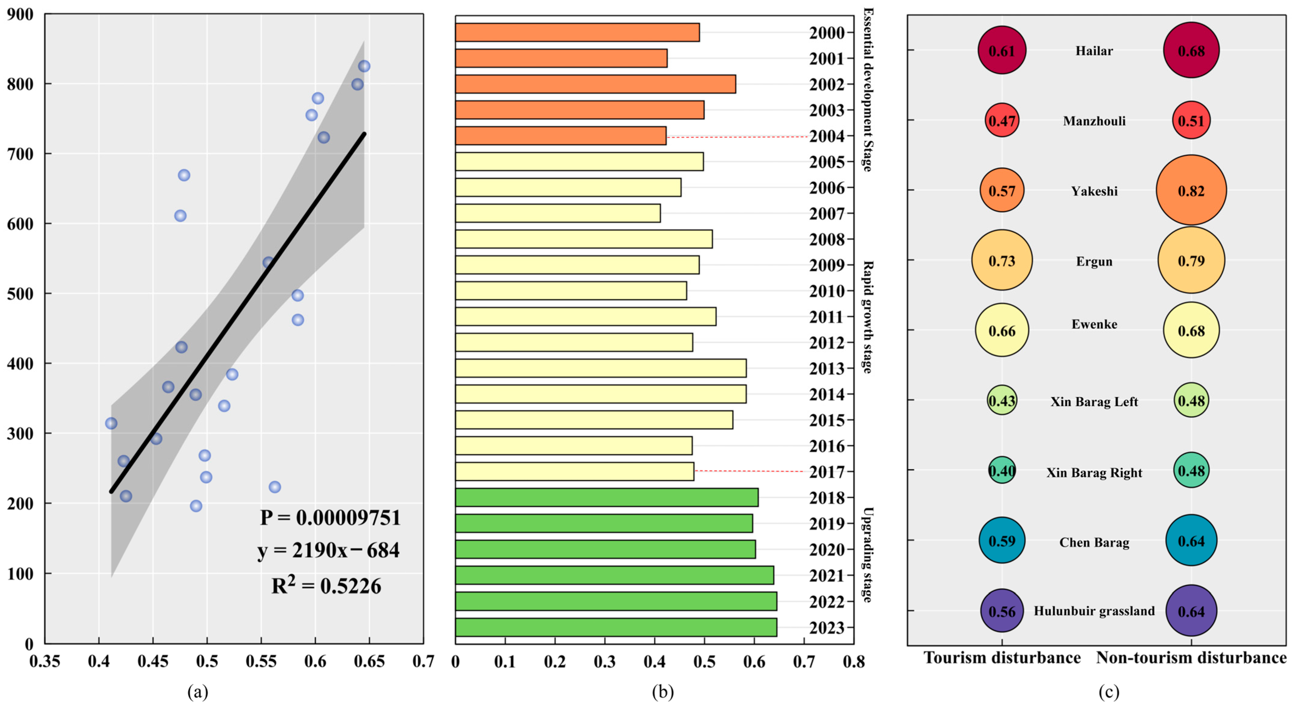 Sustainability 17 09788 g009
