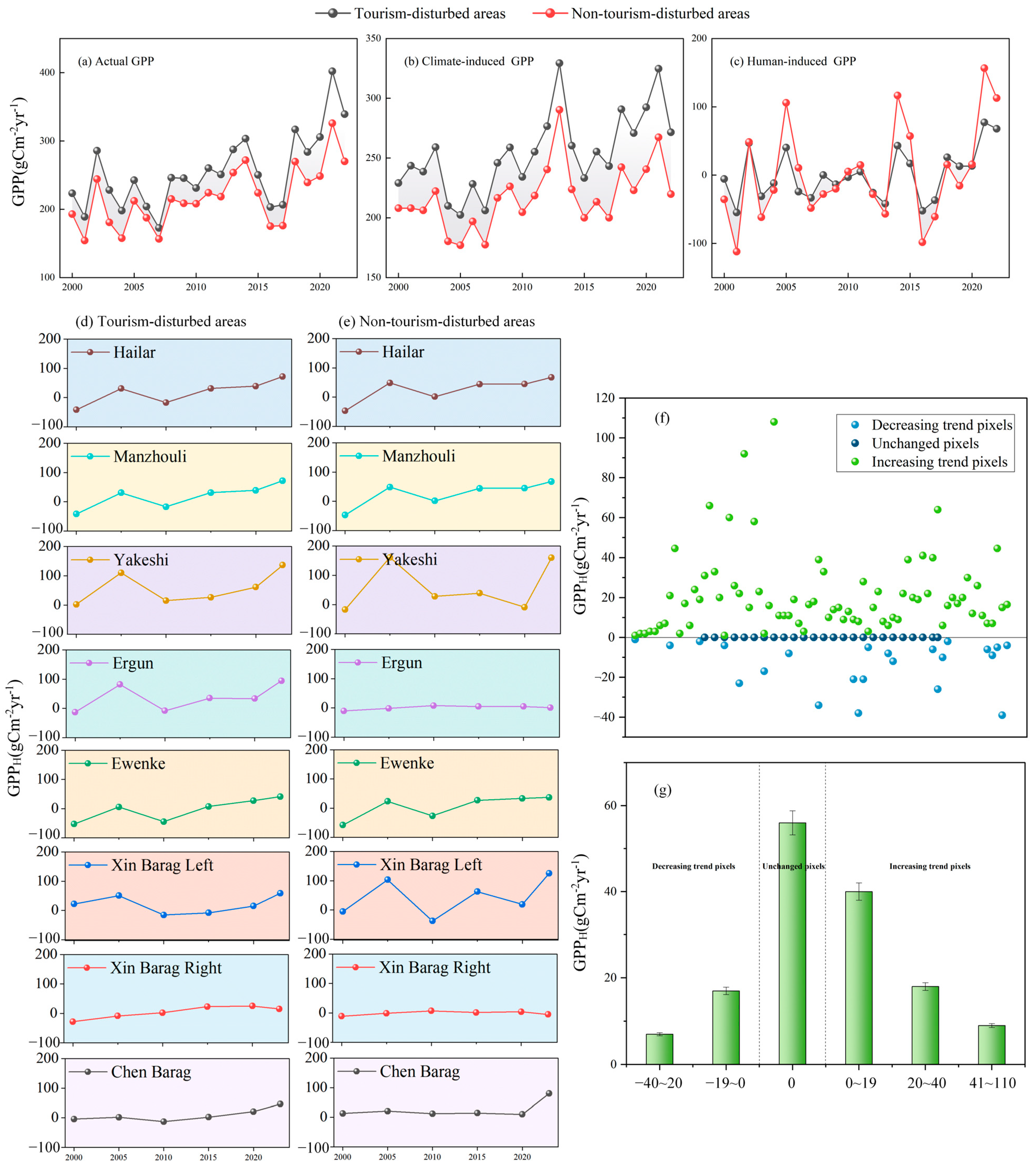 Sustainability 17 09788 g010