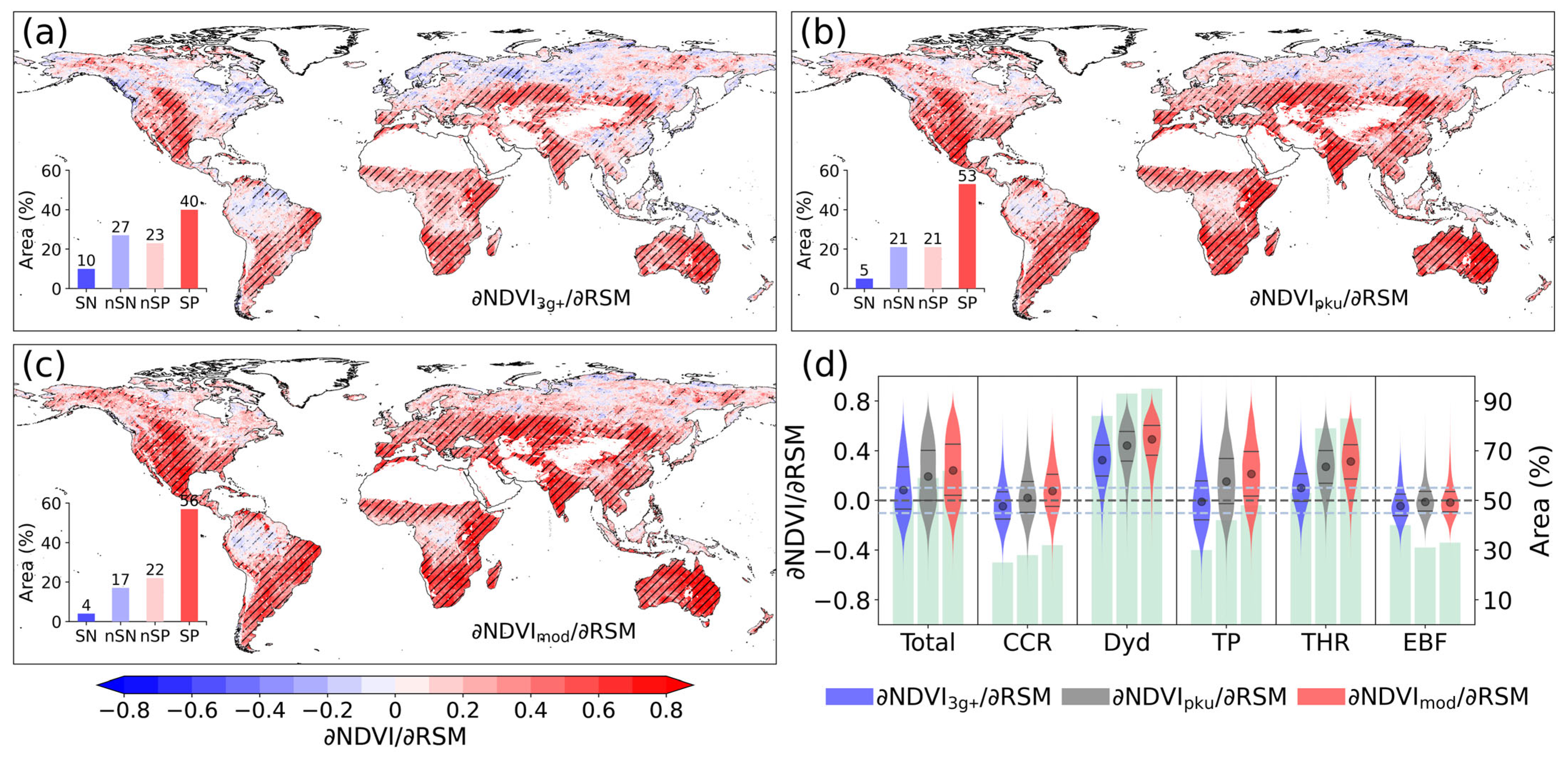 Sustainability 17 09790 g006