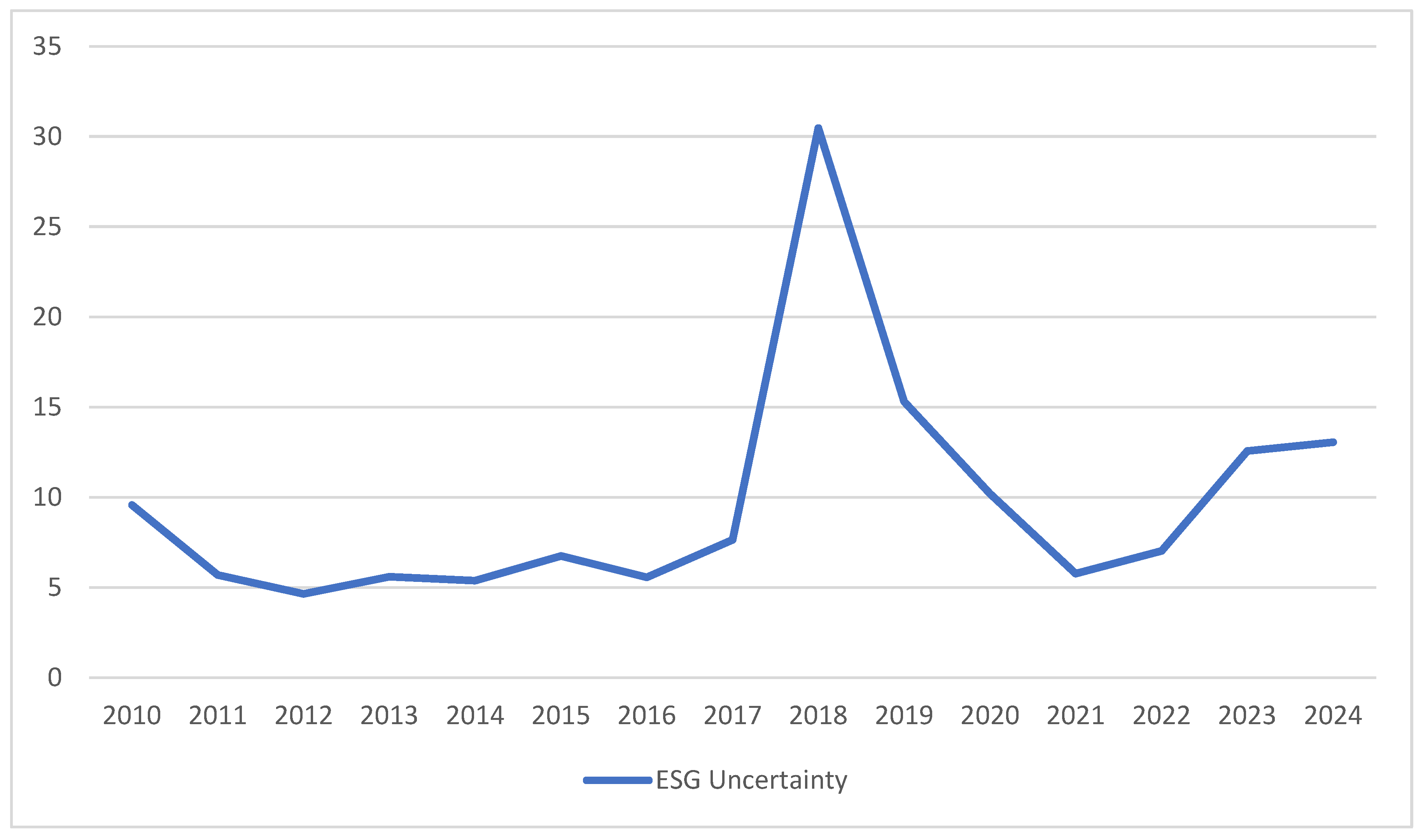 Sustainability 17 09791 g001