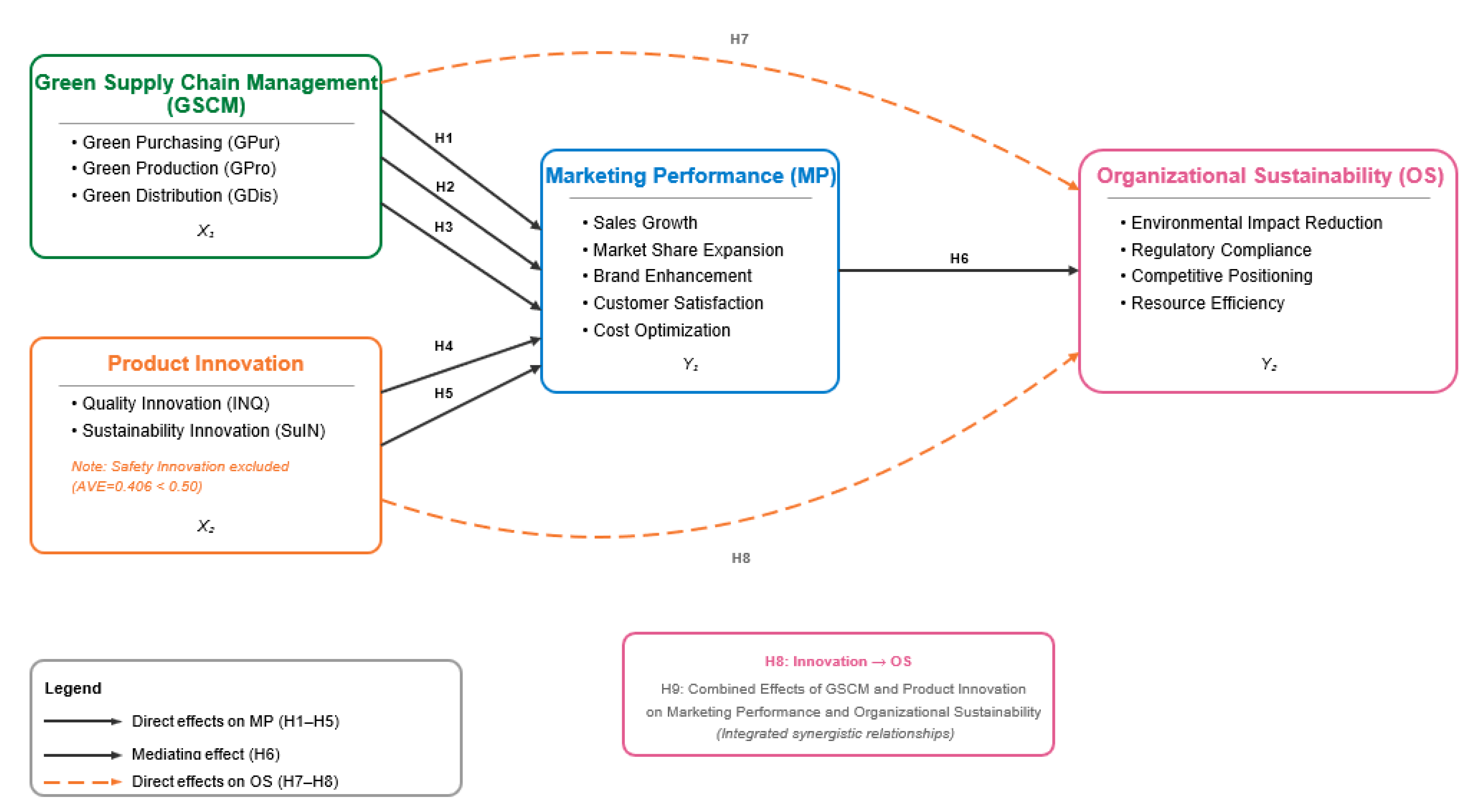 Sustainability 17 09794 g001 Sustainability 17 09794 g001