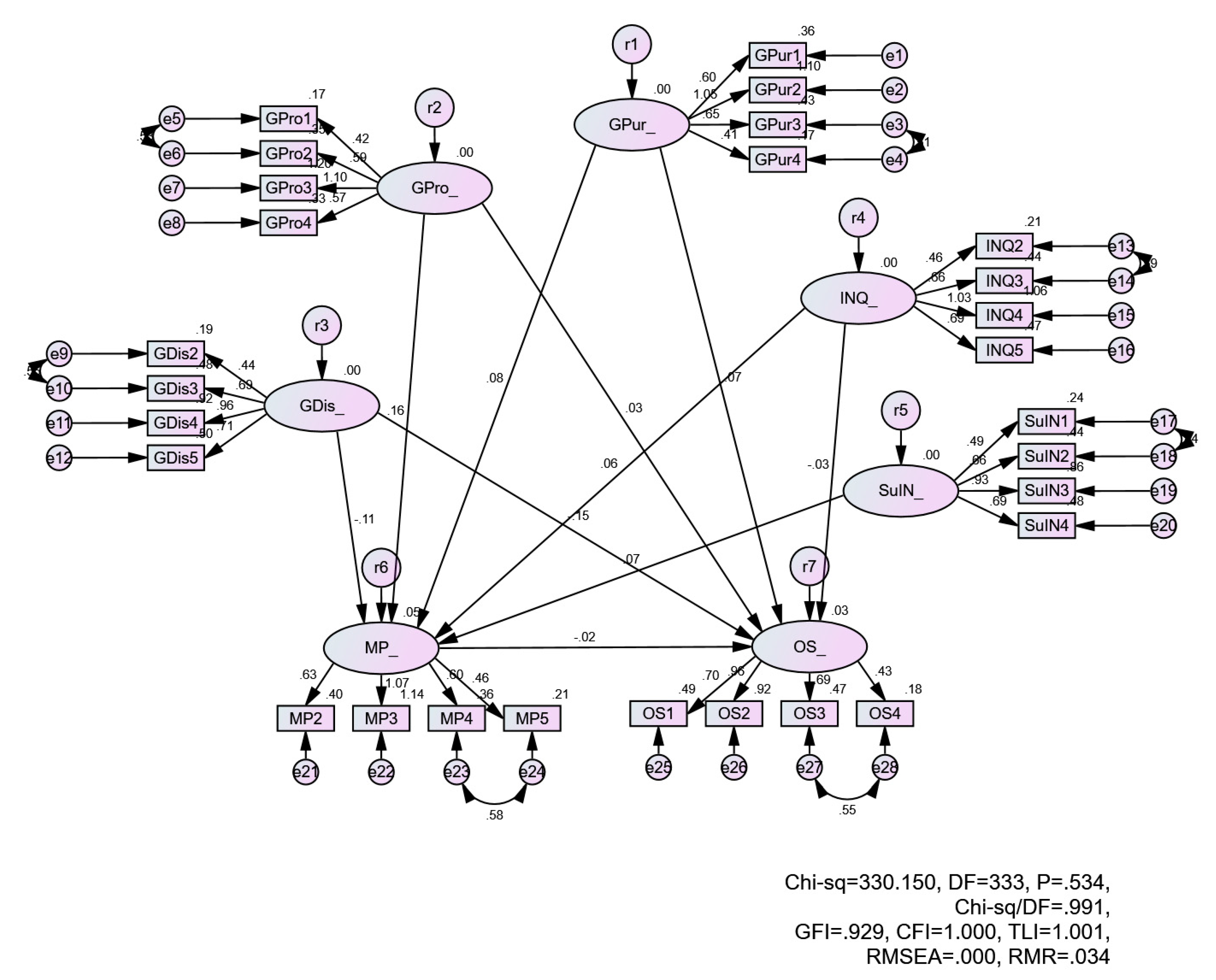 Sustainability 17 09794 g003 Sustainability 17 09794 g003