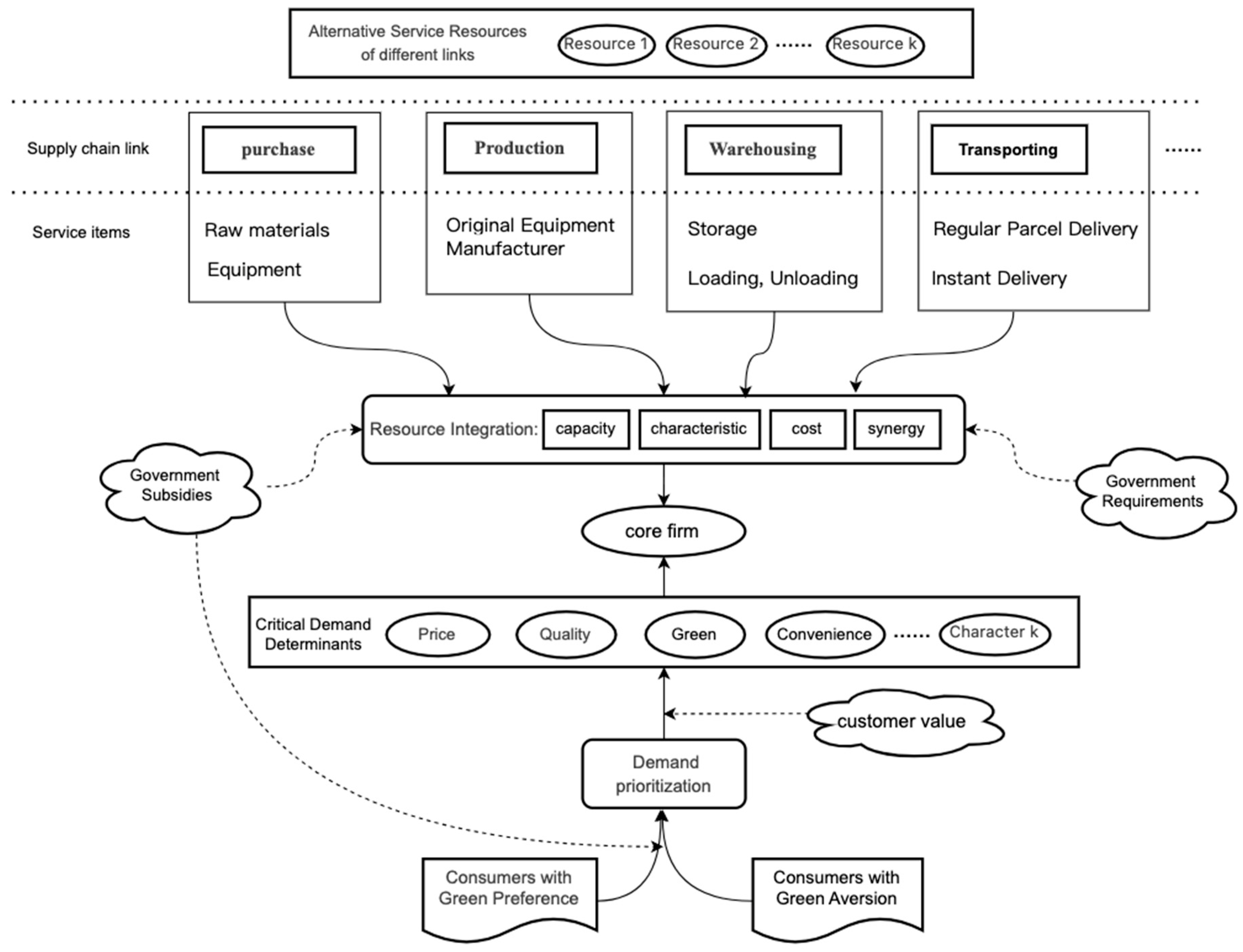 Sustainability 17 09795 g002 Sustainability 17 09795 g002
