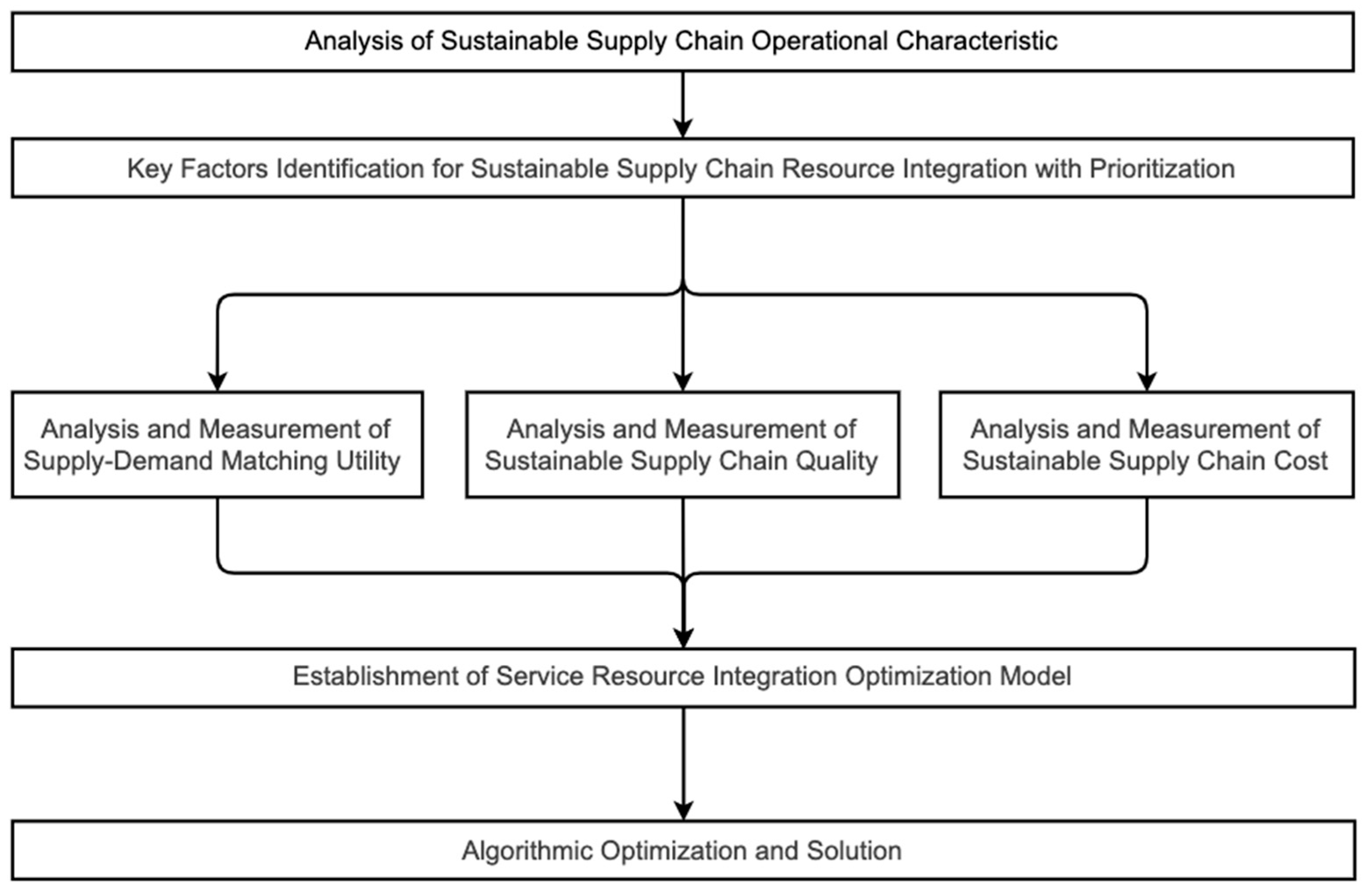 Sustainability 17 09795 g003 Sustainability 17 09795 g003