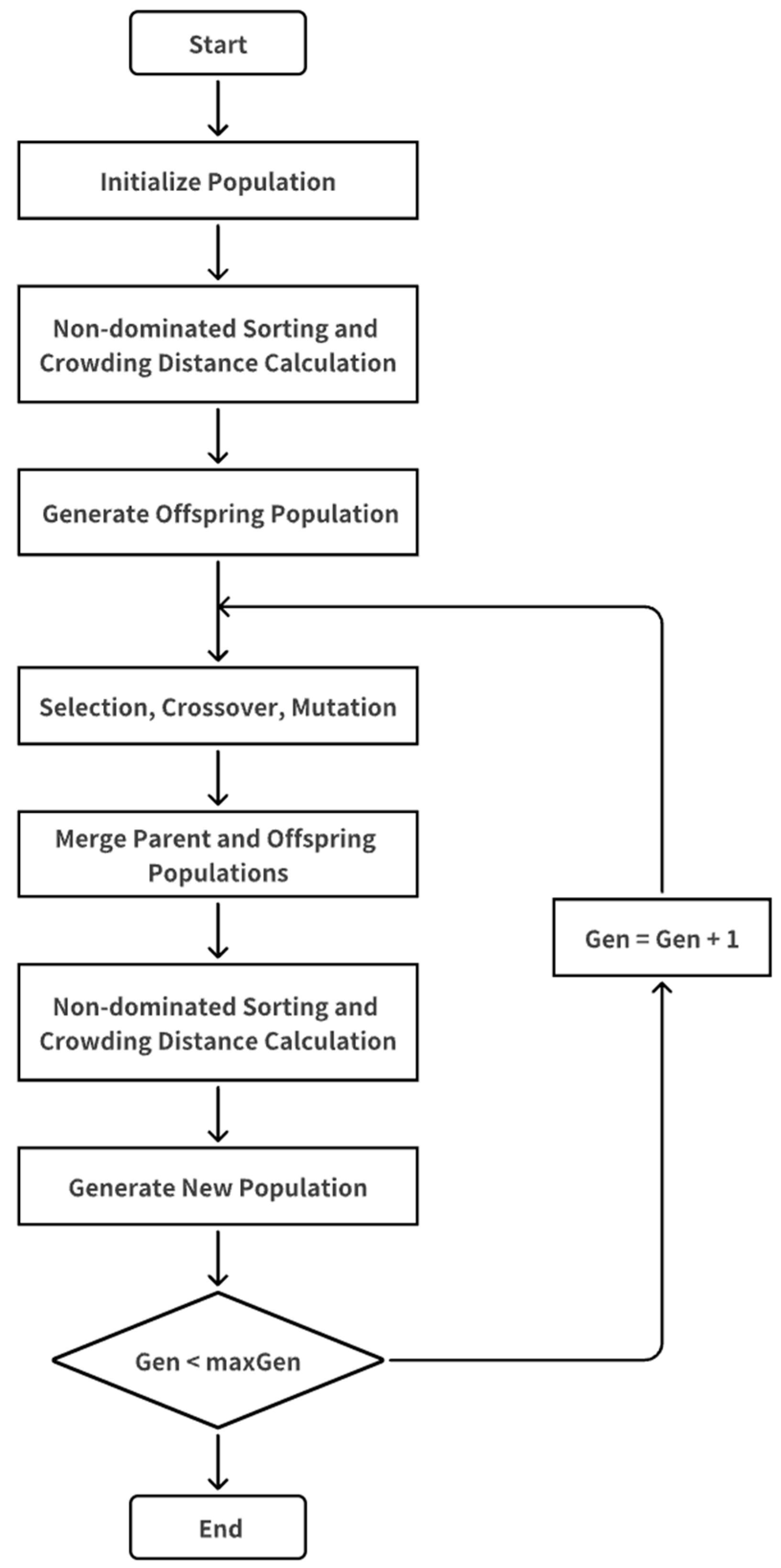 Sustainability 17 09795 g004 Sustainability 17 09795 g004
