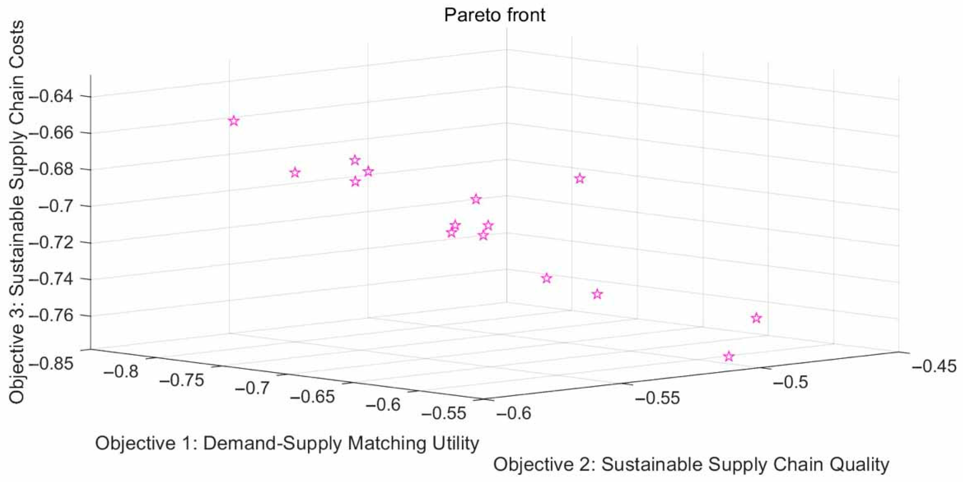 Sustainability 17 09795 g005 Sustainability 17 09795 g005