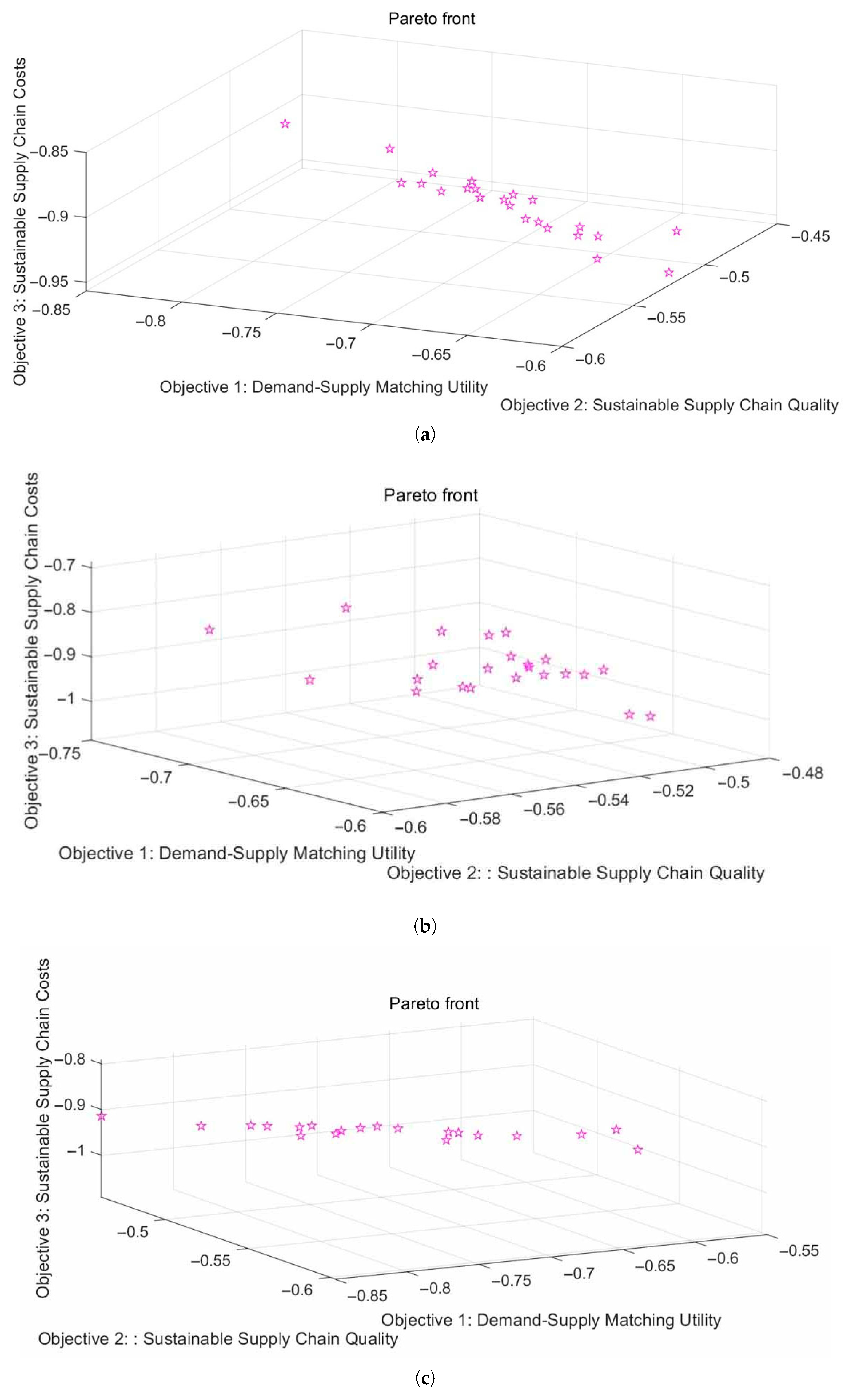 Sustainability 17 09795 g006 Sustainability 17 09795 g006