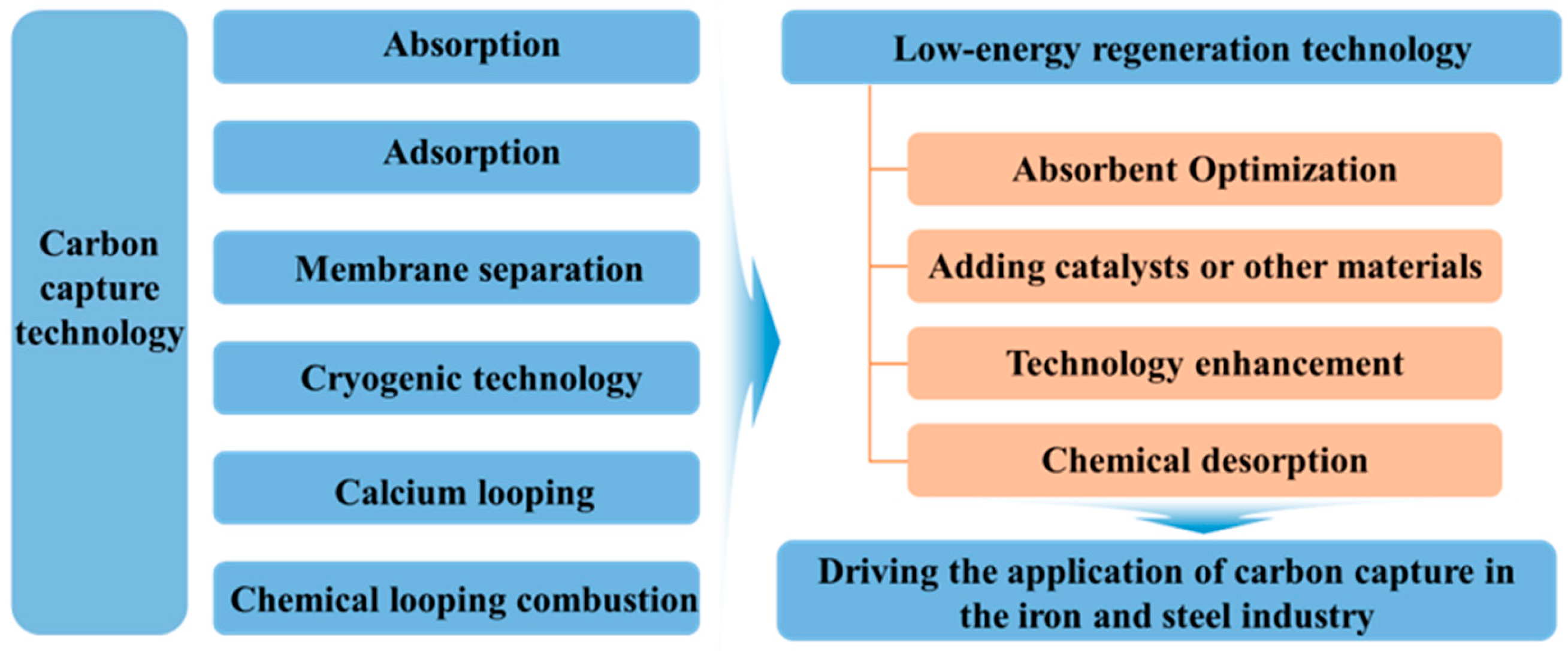 Sustainability 17 09796 g001 Sustainability 17 09796 g001