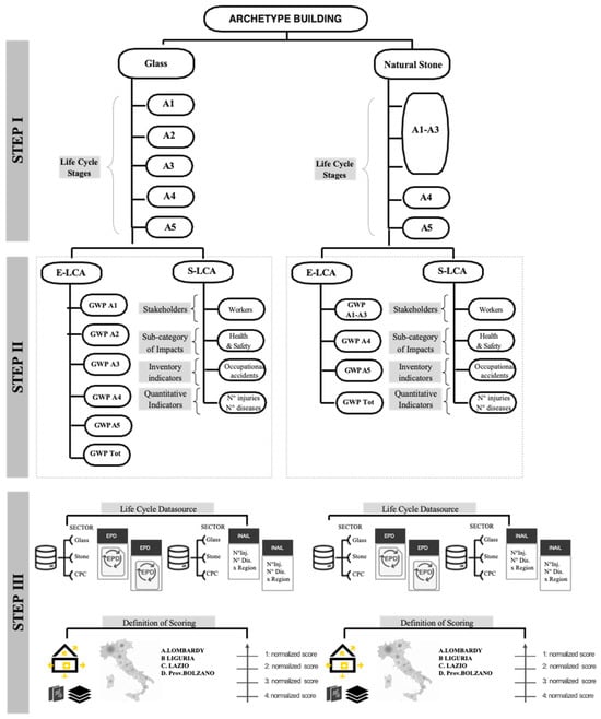 Sustainability 17 09797 g002