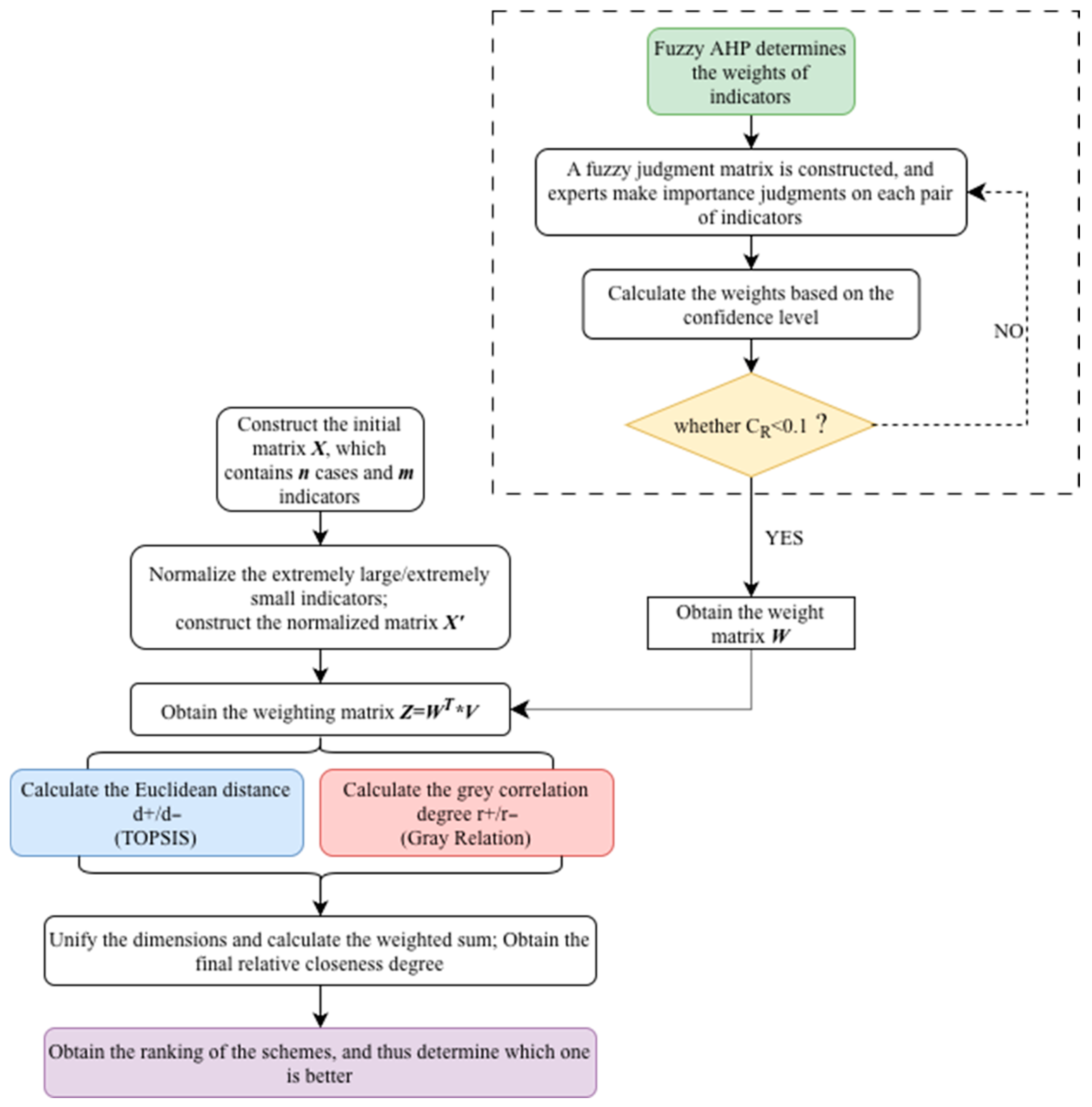 Sustainability 17 09799 g003