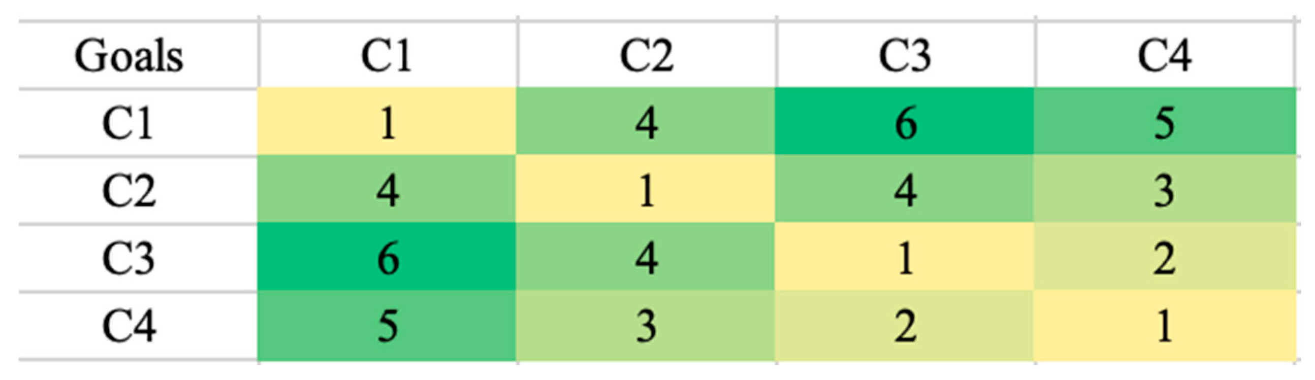 Sustainability 17 09799 g005