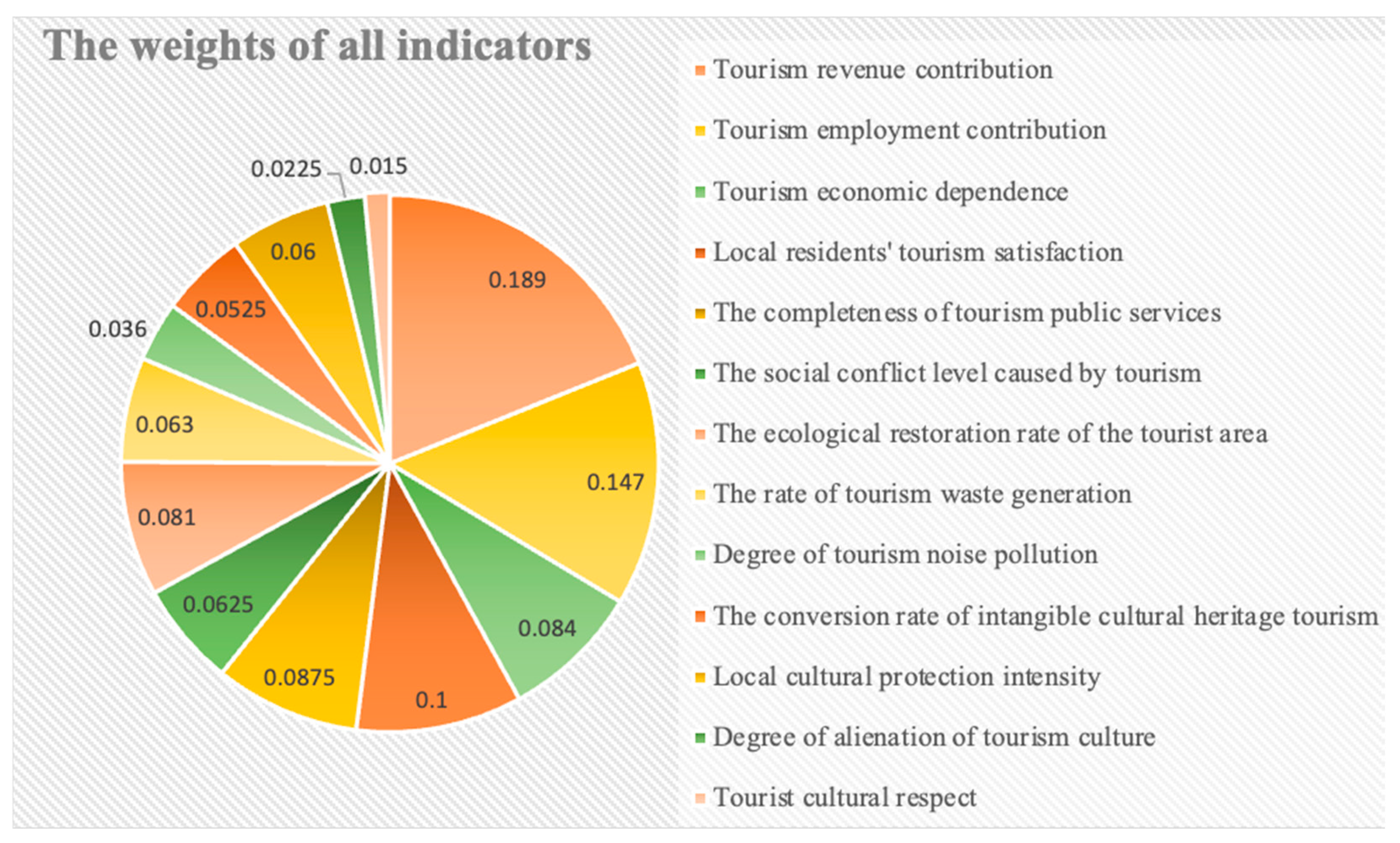 Sustainability 17 09799 g006