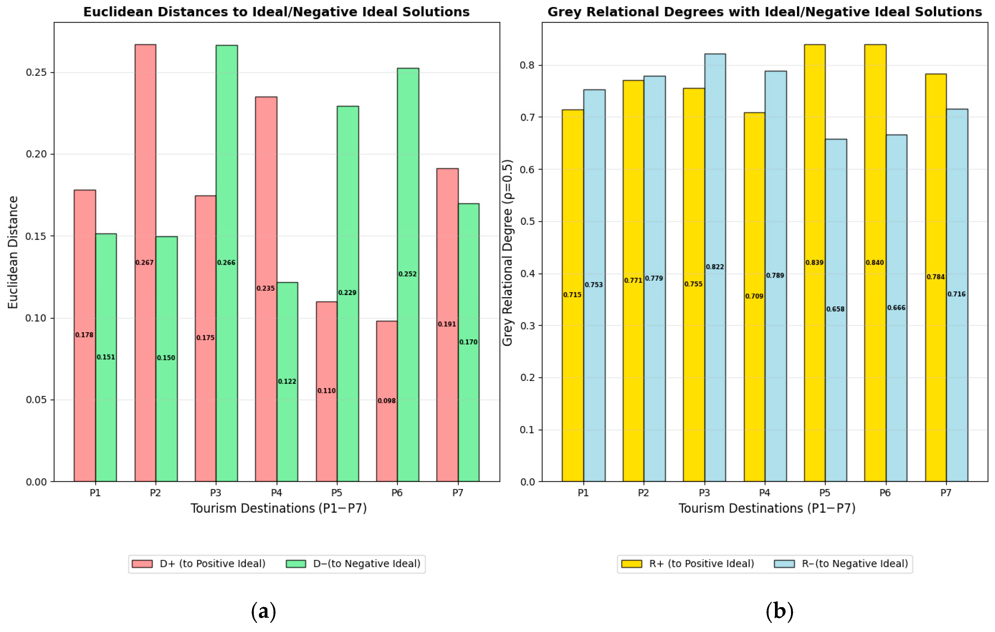 Sustainability 17 09799 g007