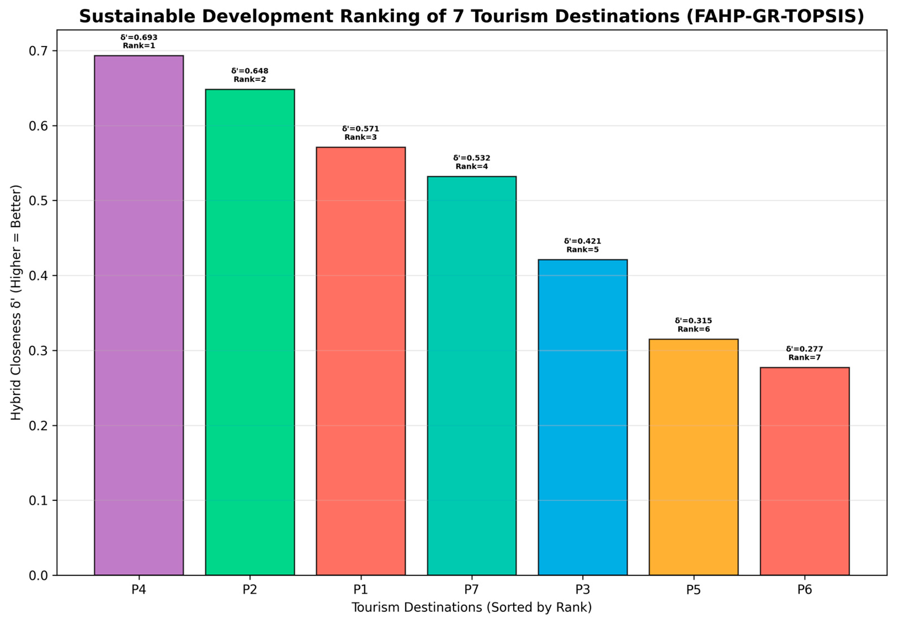 Sustainability 17 09799 g008