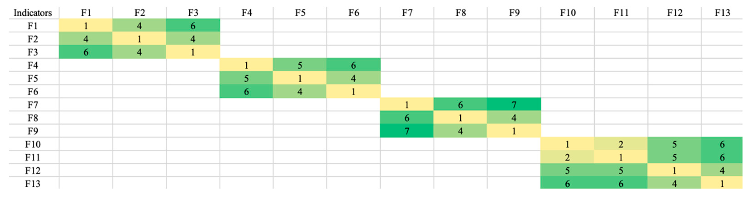 Sustainability 17 09799 g009