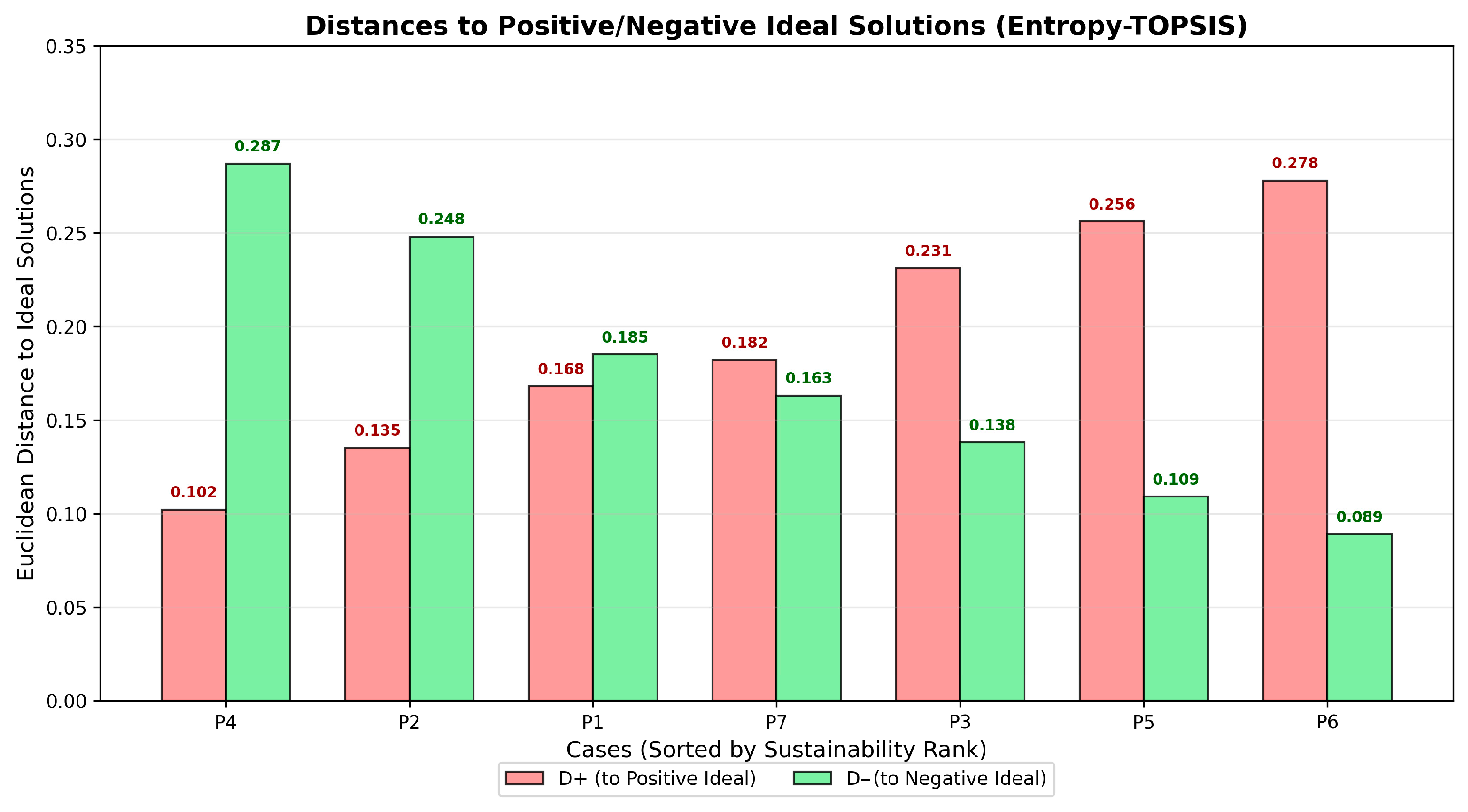Sustainability 17 09799 g010