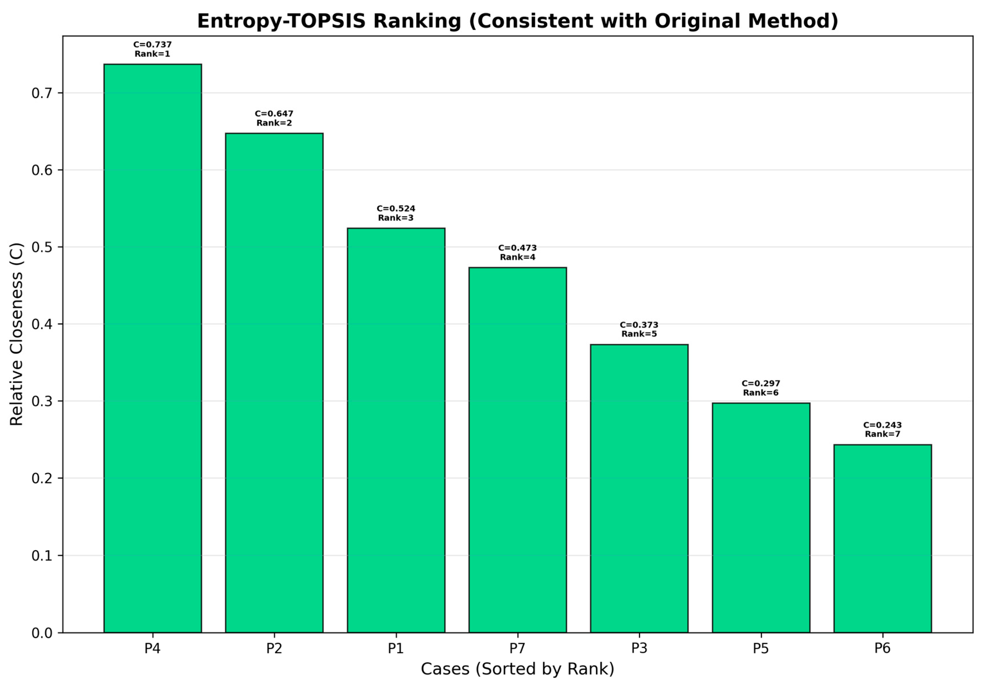 Sustainability 17 09799 g011